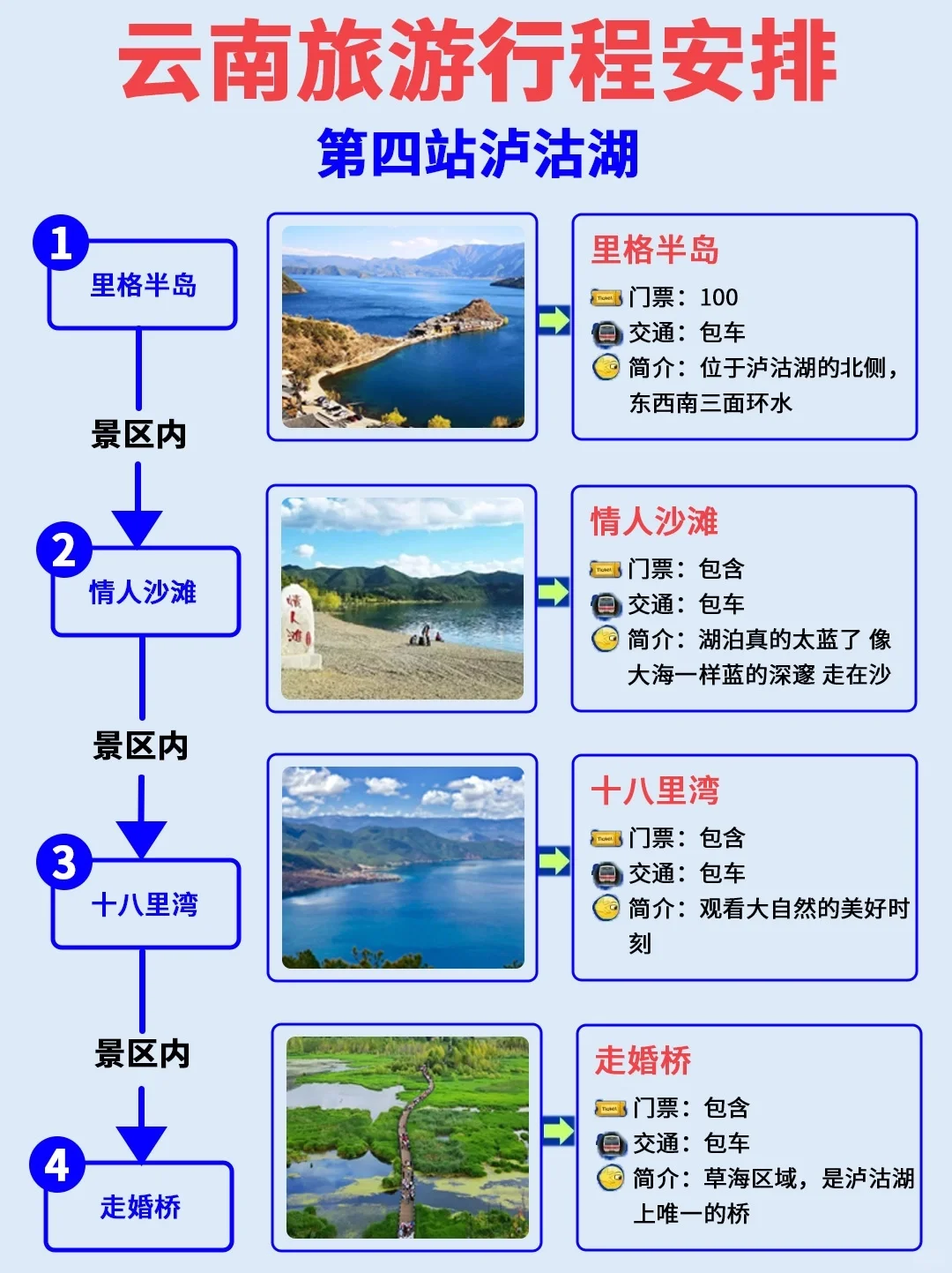 不纠结 假期去云南 想安利1w次的宝藏城市
