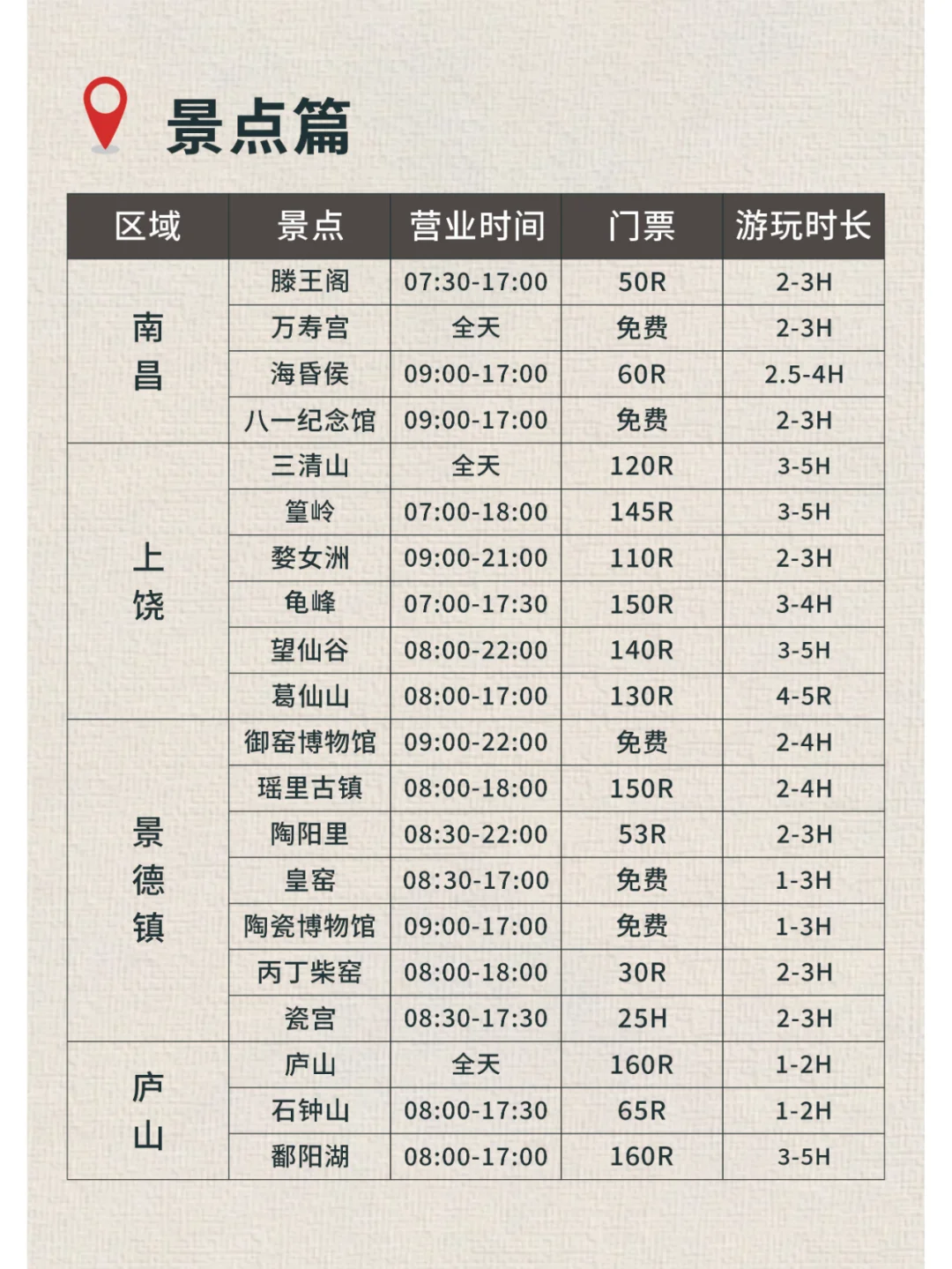 希望每个去江西的人都能刷到这篇🙏