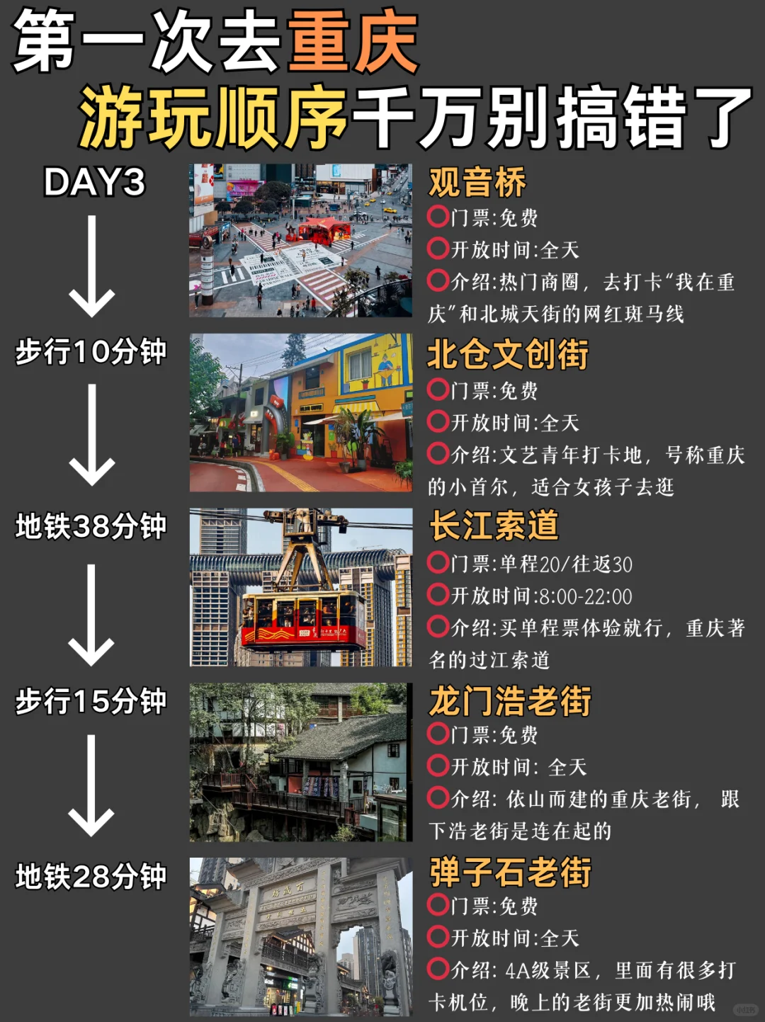 重庆旅游攻略🔥过来人告诉你怎么不踩雷‼️