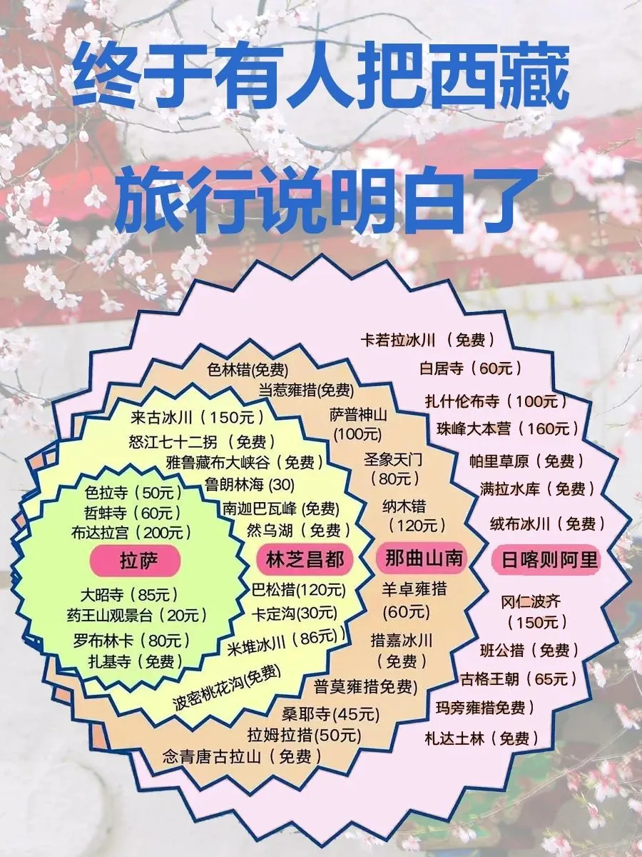 西藏旅游攻略来喽🌸公主们请查收