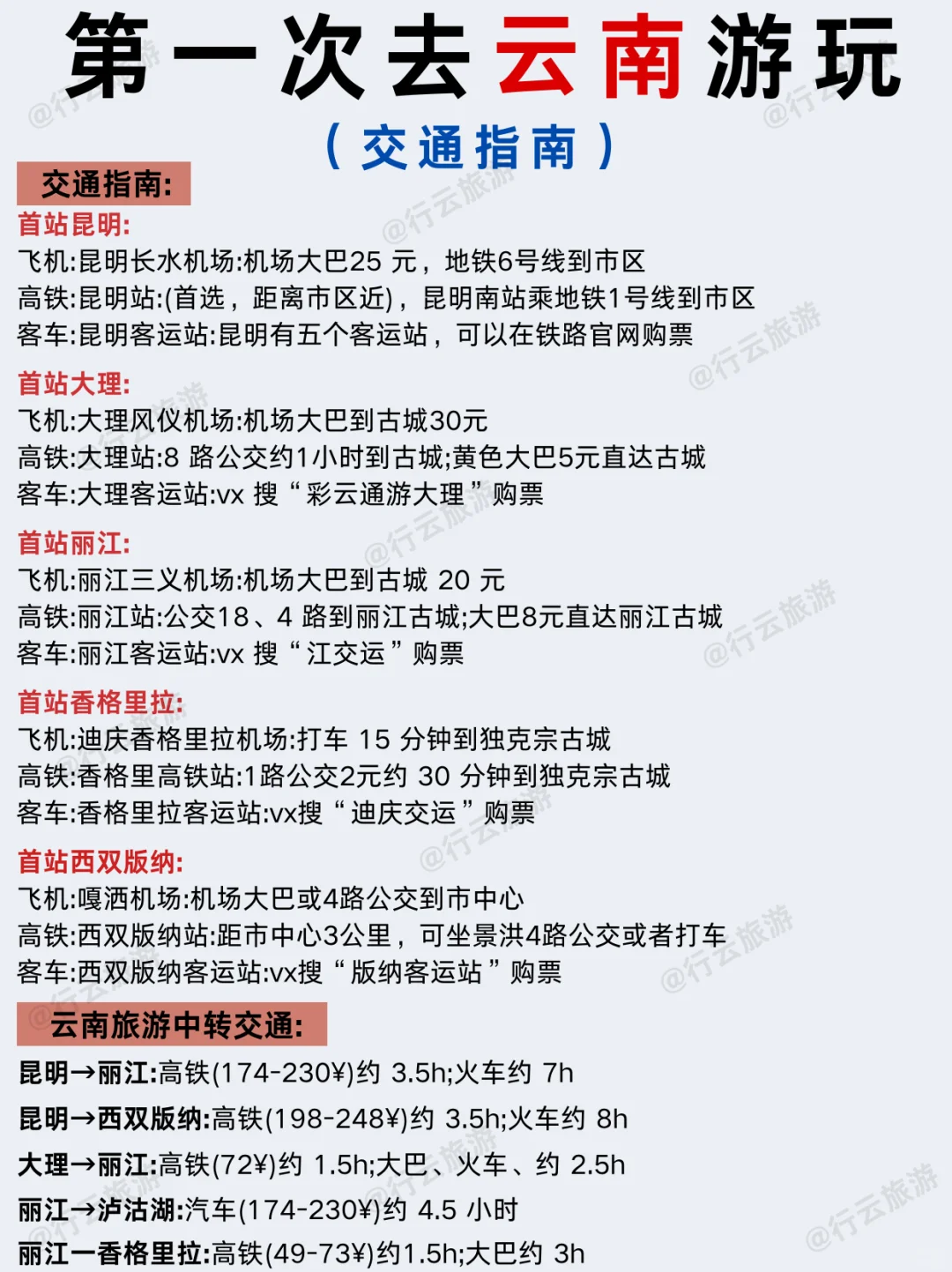 云南景点地图🗺【附游玩顺序】✅