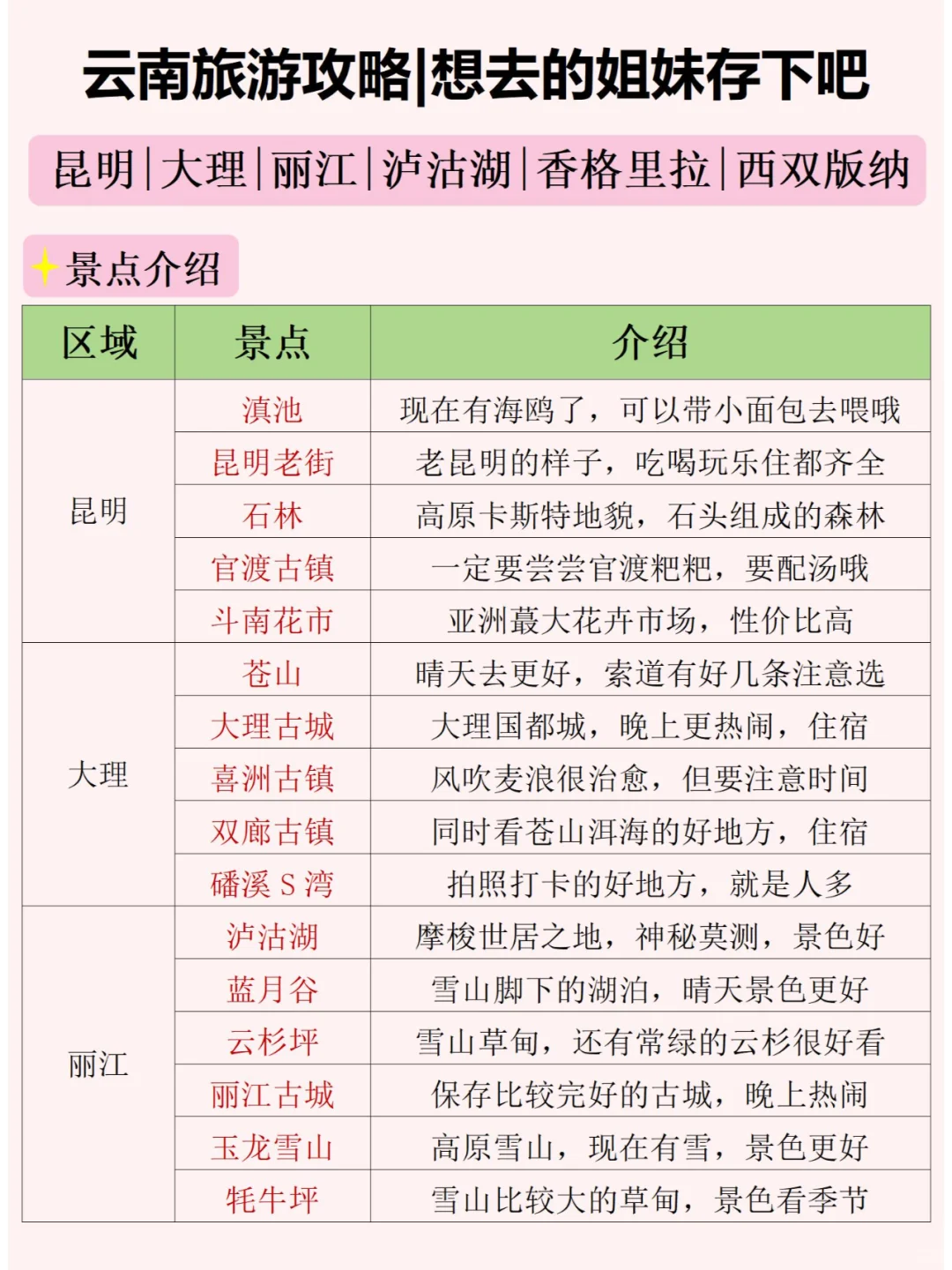 云南旅游攻略3-4月淡季去云南一次性说清楚