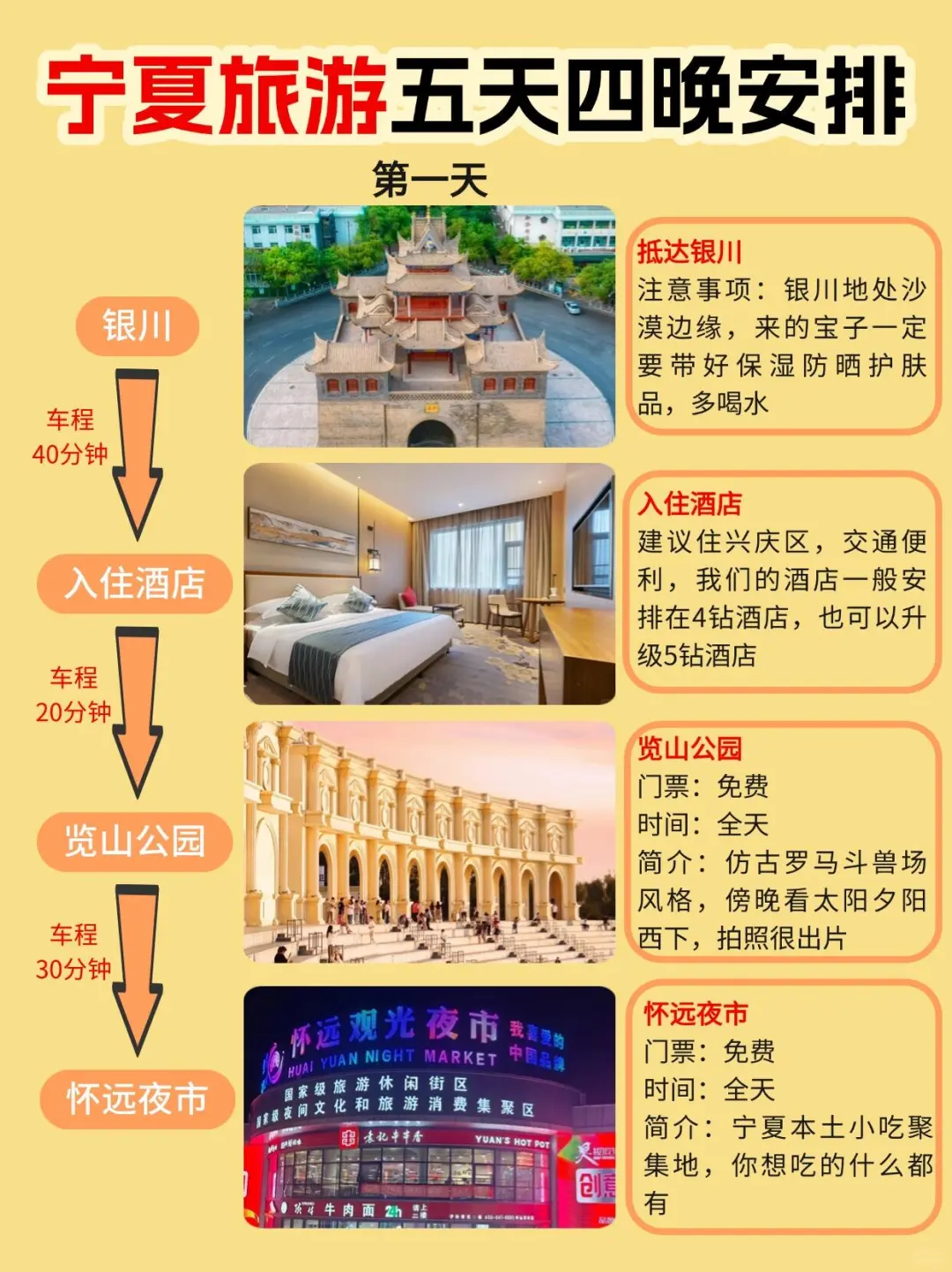 宁夏旅游路线🔥5天4晚详细攻略✅