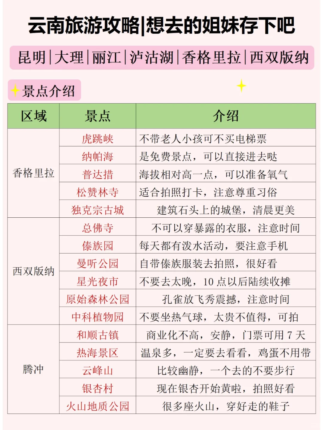 云南旅游攻略3-4月淡季去云南一次性说清楚