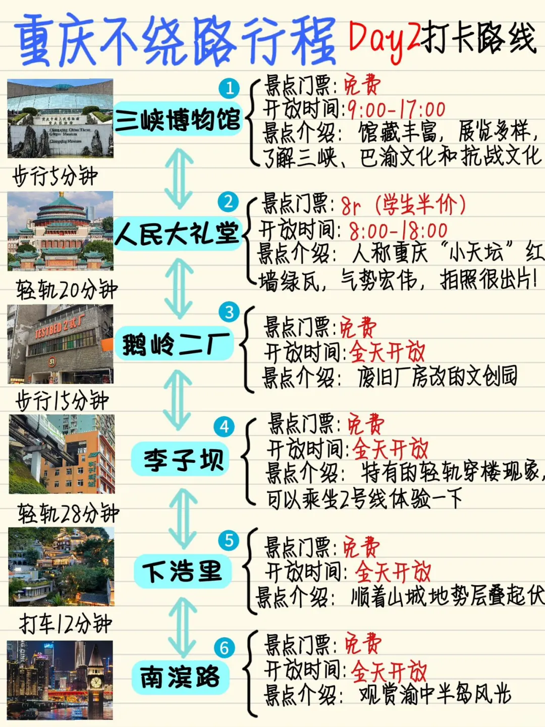 重庆旅游攻略🔥土著整理不绕路行程路线