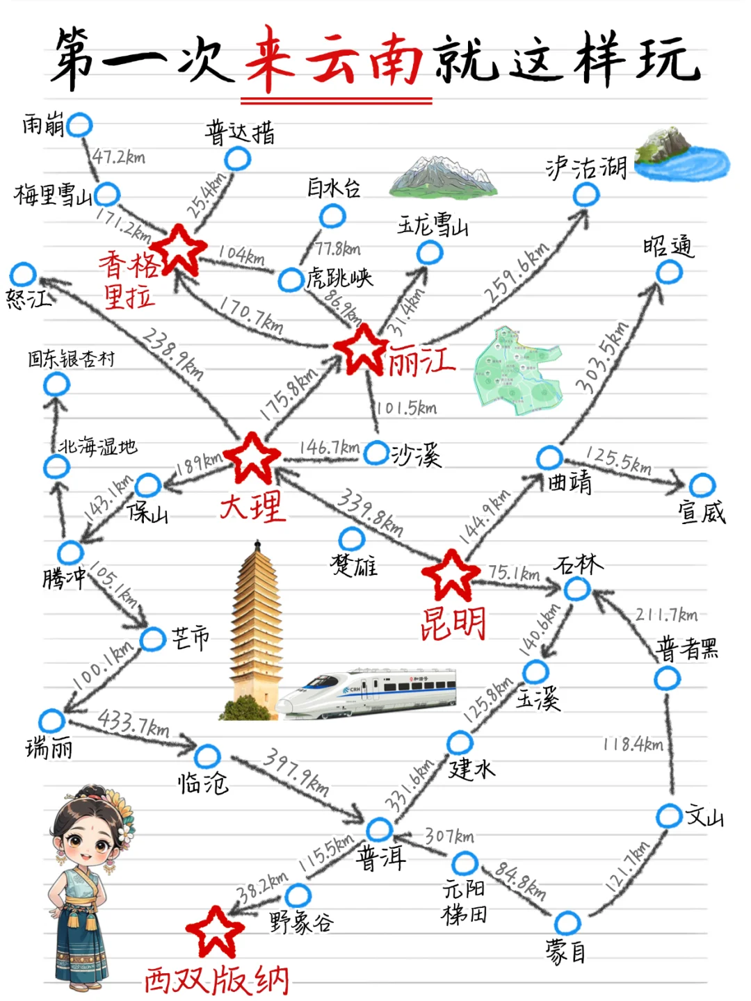 云南旅游攻略，女生必看！！来的姐妹👭提前码！