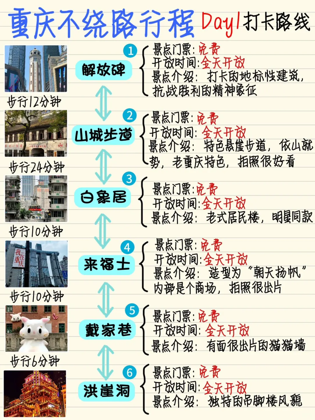 重庆旅游攻略🔥土著整理不绕路行程路线