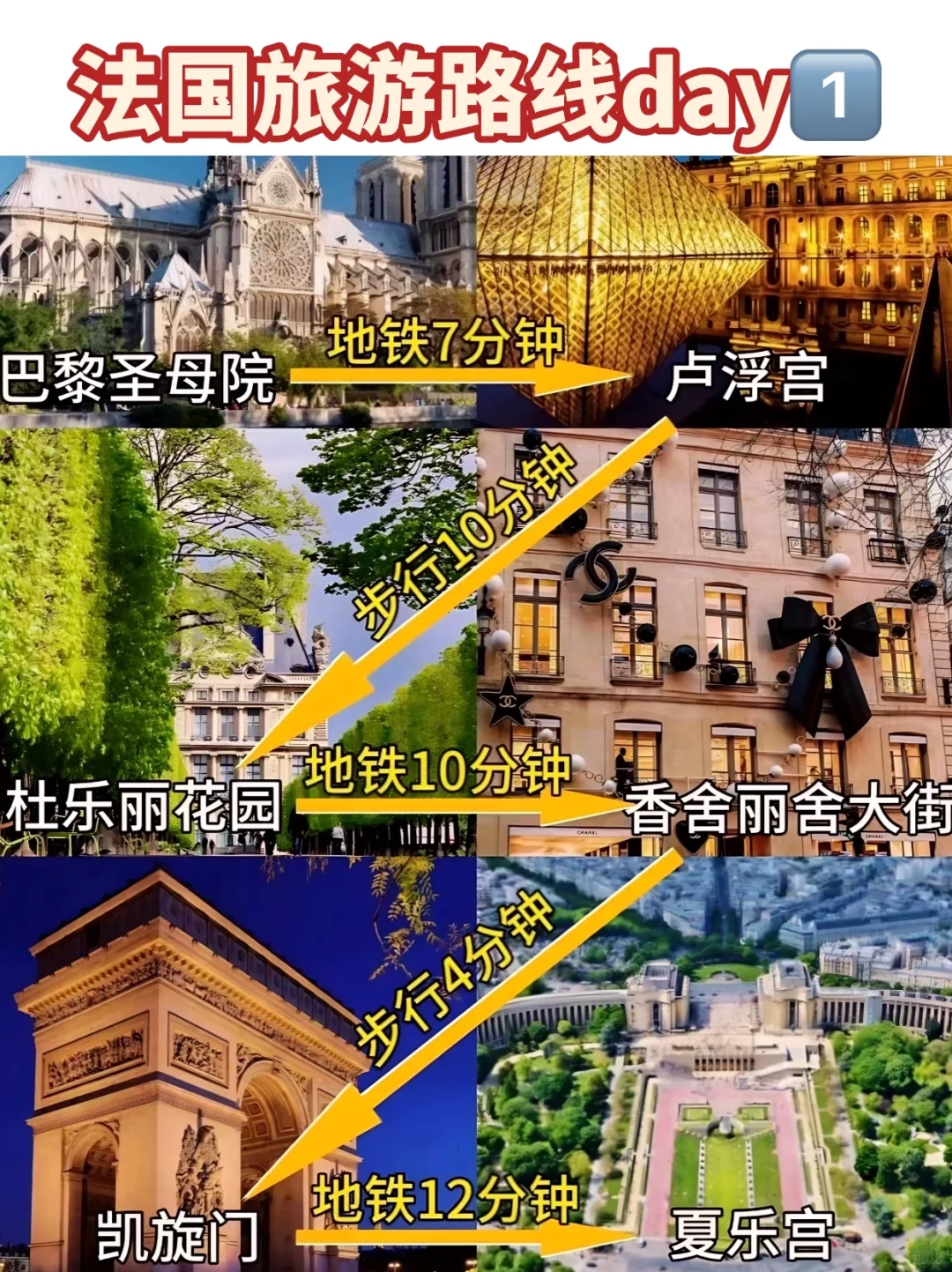法国怎么玩？㊙熬夜整理法国保姆级旅游攻略