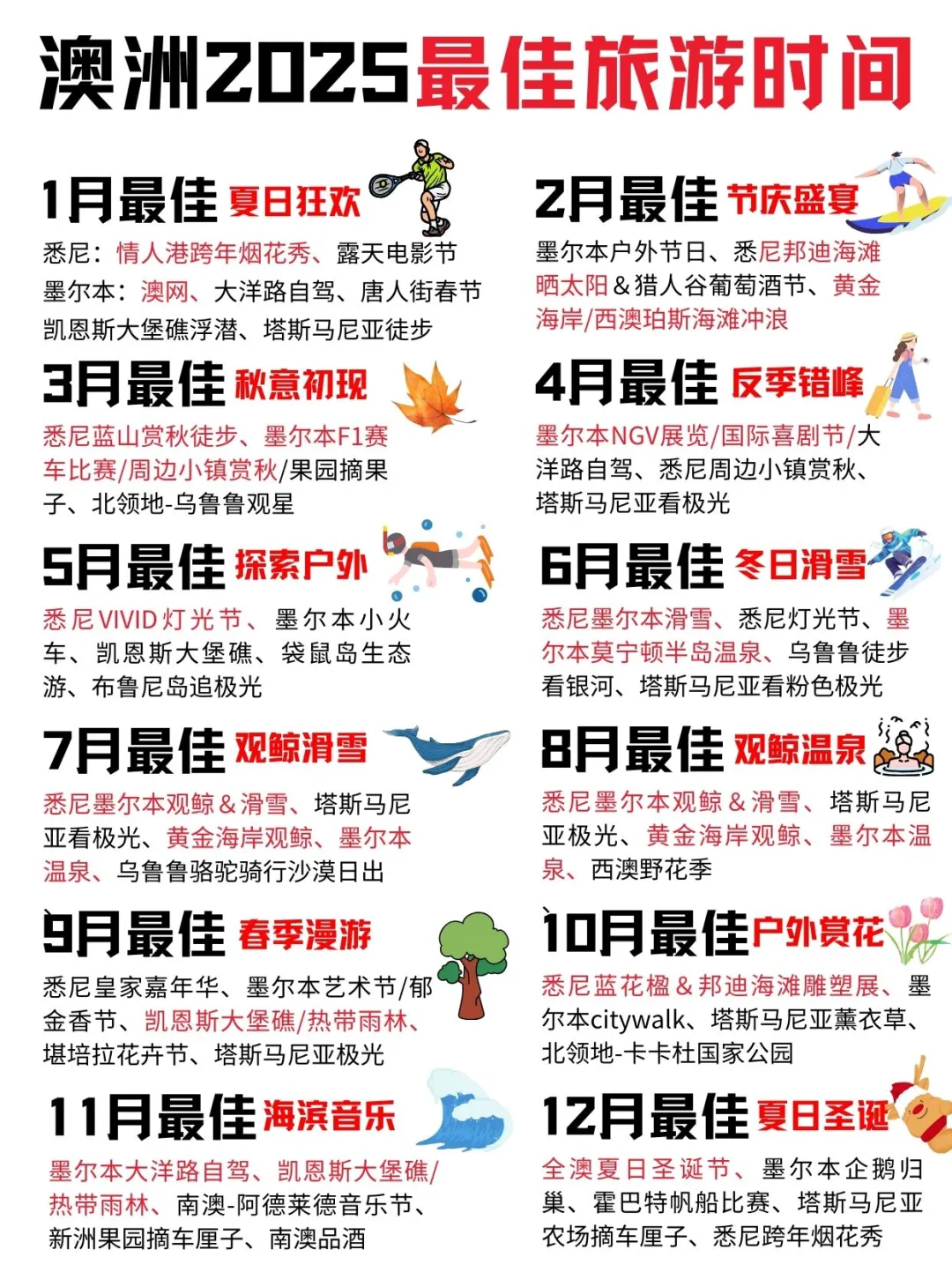 2025澳大利亚全年旅游计划➕最佳旅行地攻略