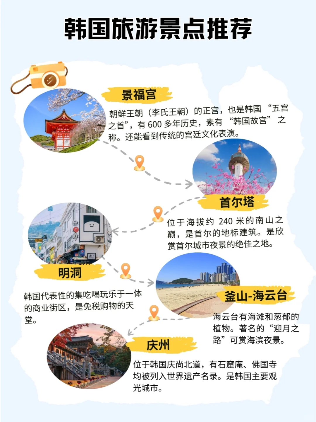韩国旅游 | 半价酒店预订攻略📖
