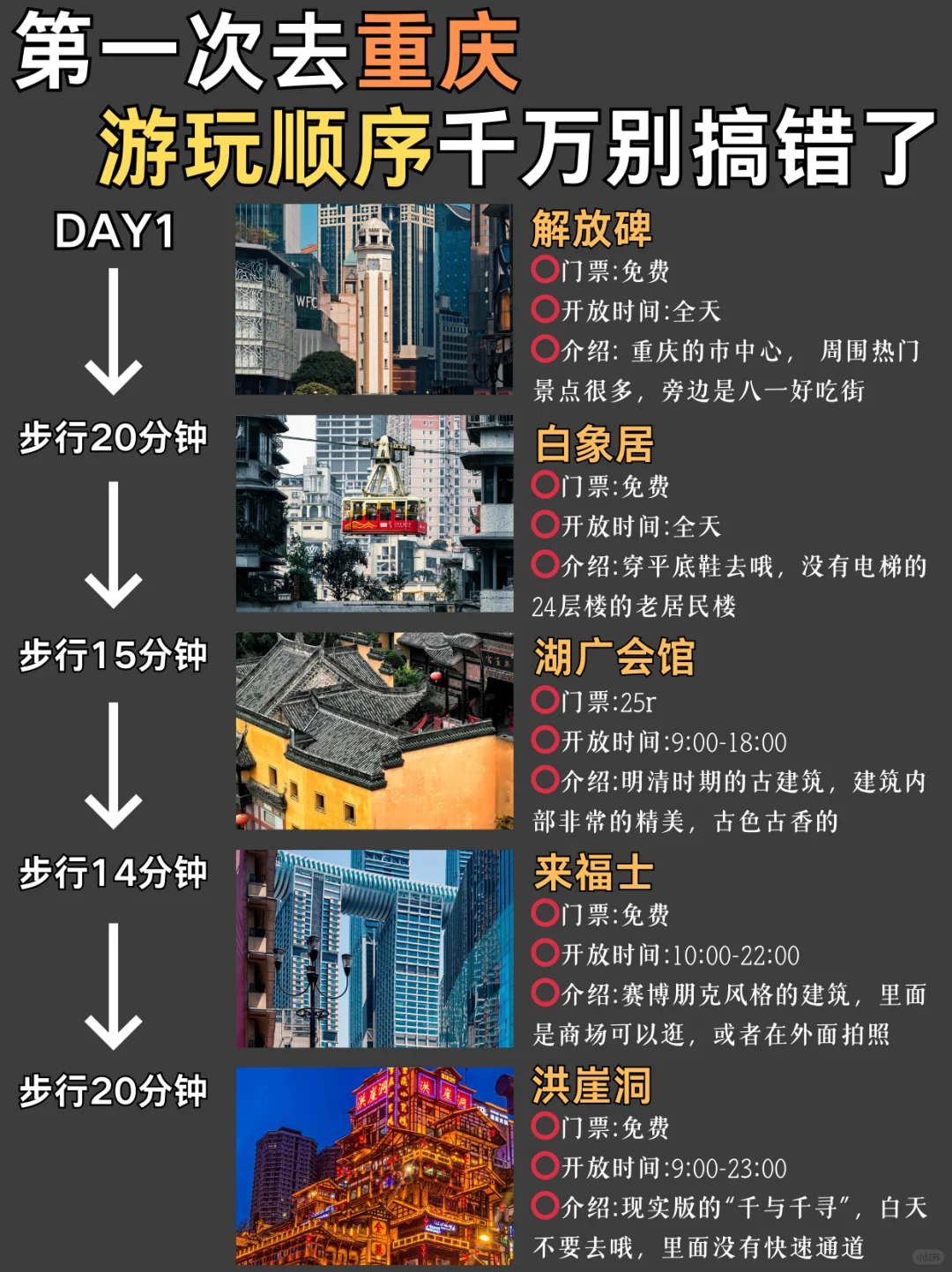 重庆旅游攻略🔥过来人告诉你怎么不踩雷‼️