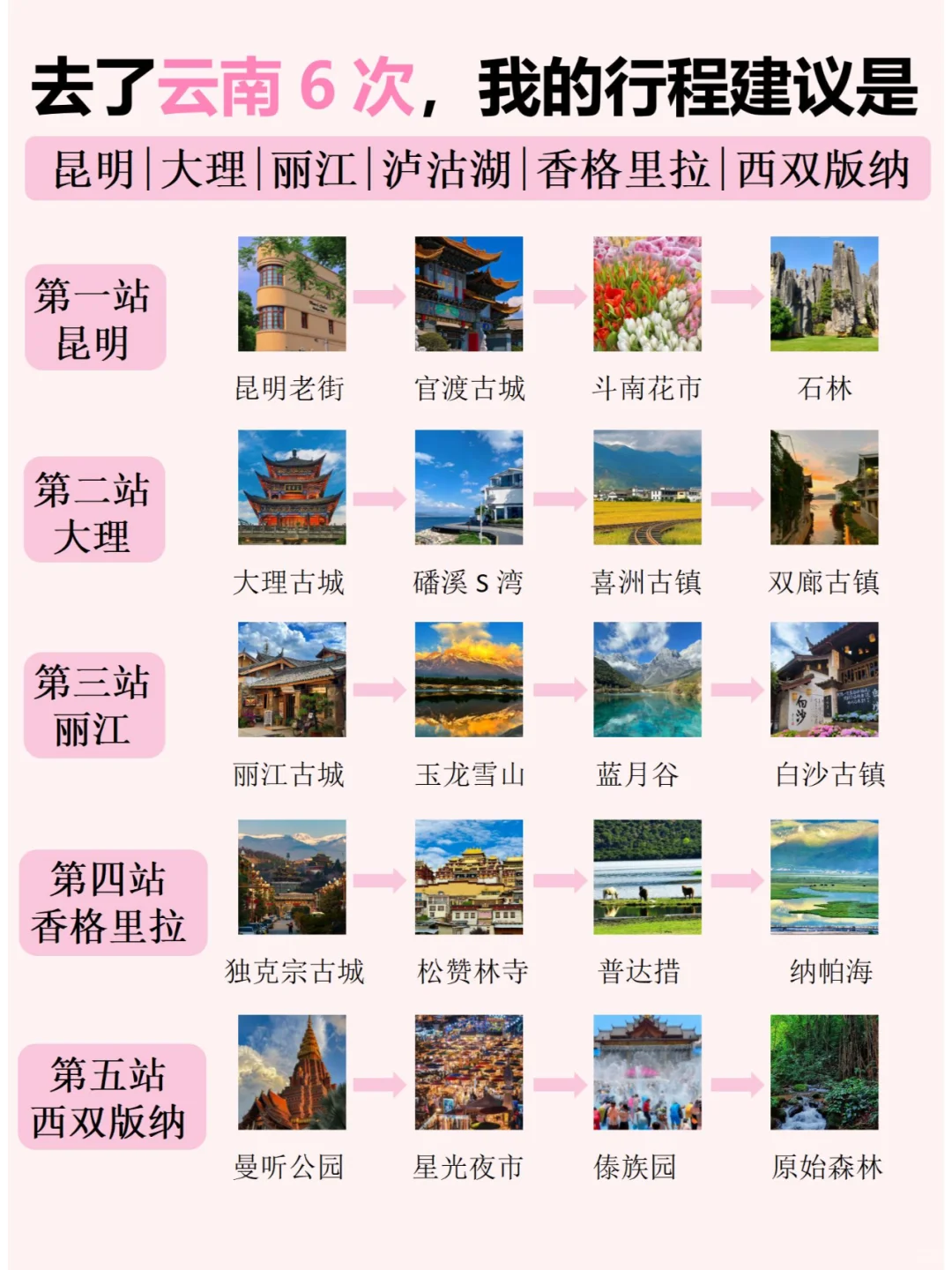 云南旅游攻略3-4月淡季去云南一次性说清楚