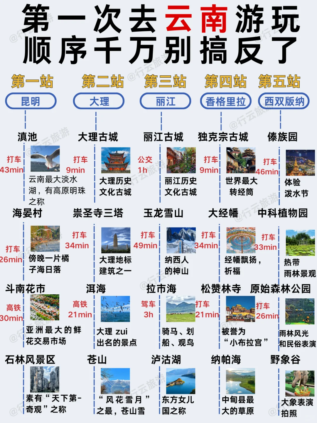 云南景点地图🗺【附游玩顺序】✅