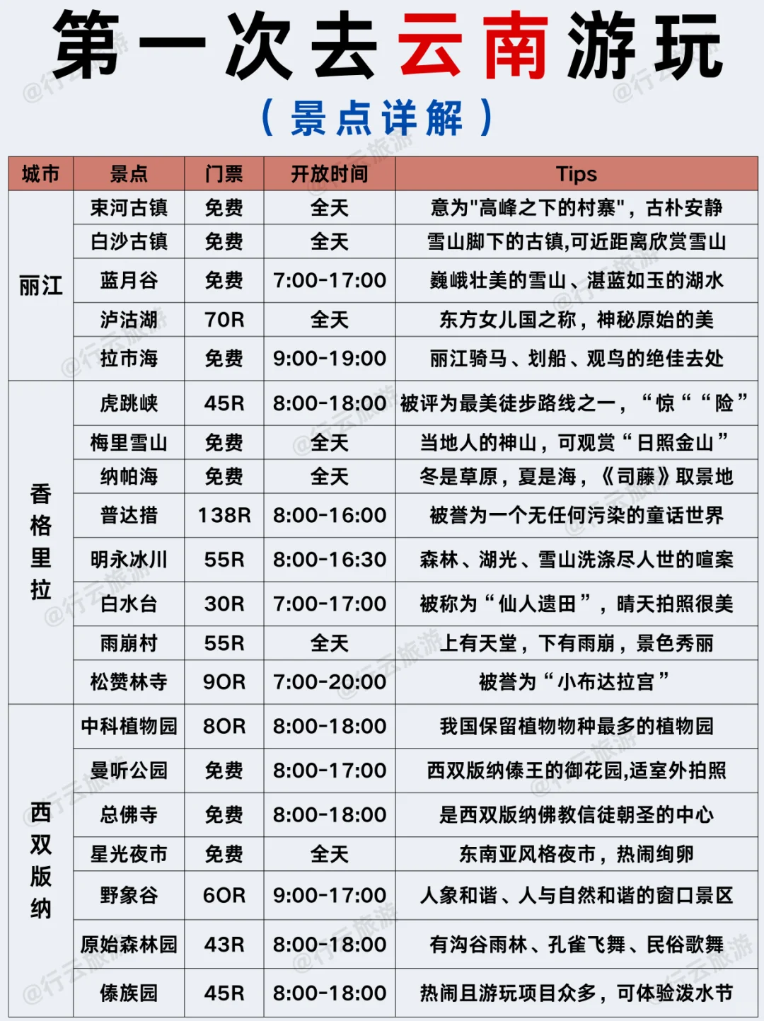 云南景点地图🗺【附游玩顺序】✅
