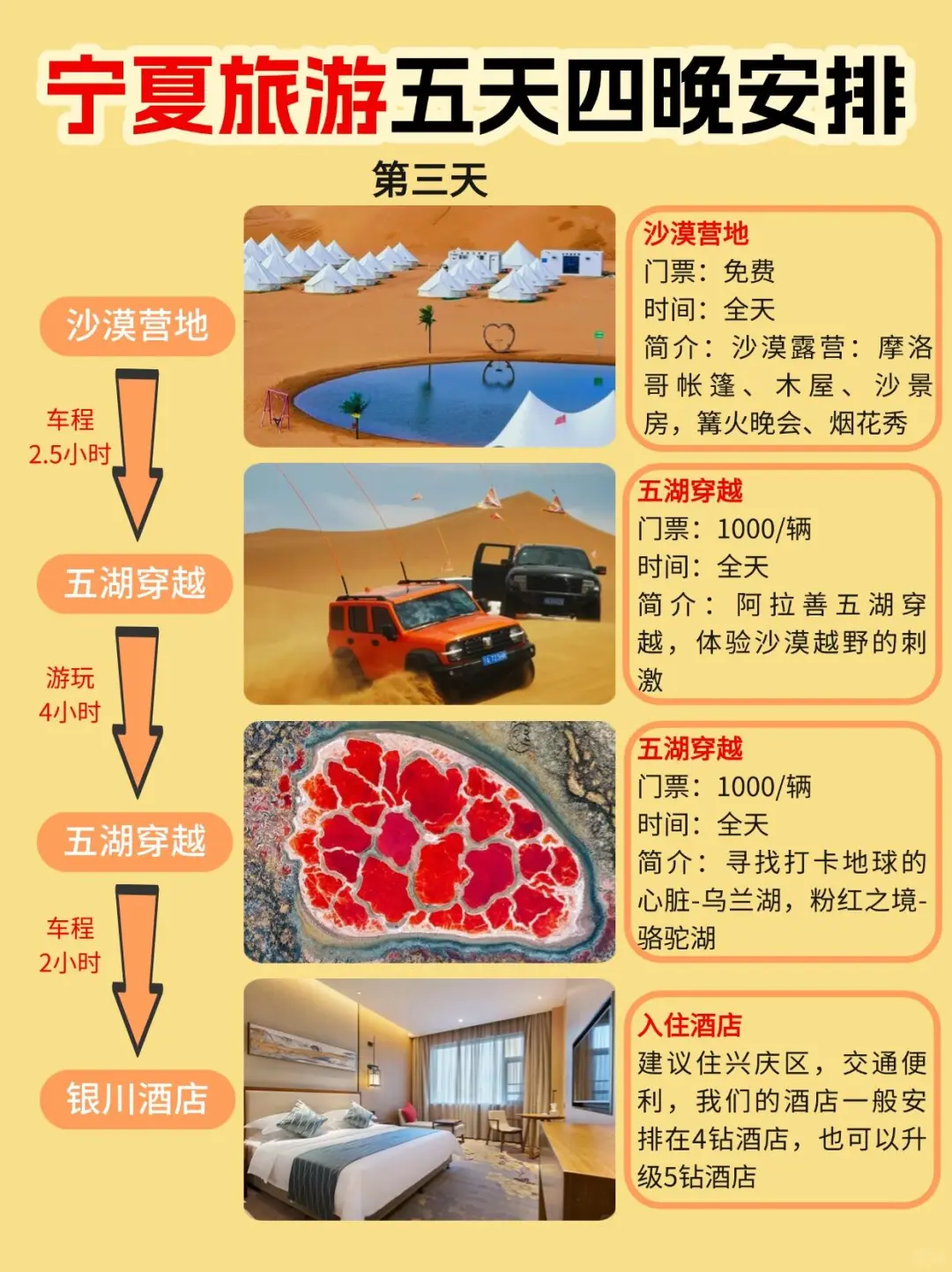 宁夏旅游路线🔥5天4晚详细攻略✅