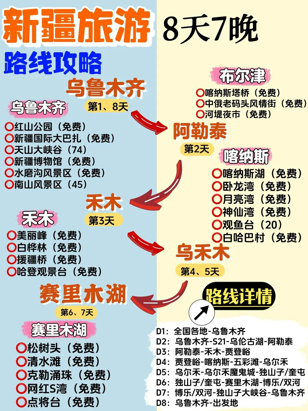 新疆初春旅行❣️懒人8天7晚保姆级攻略