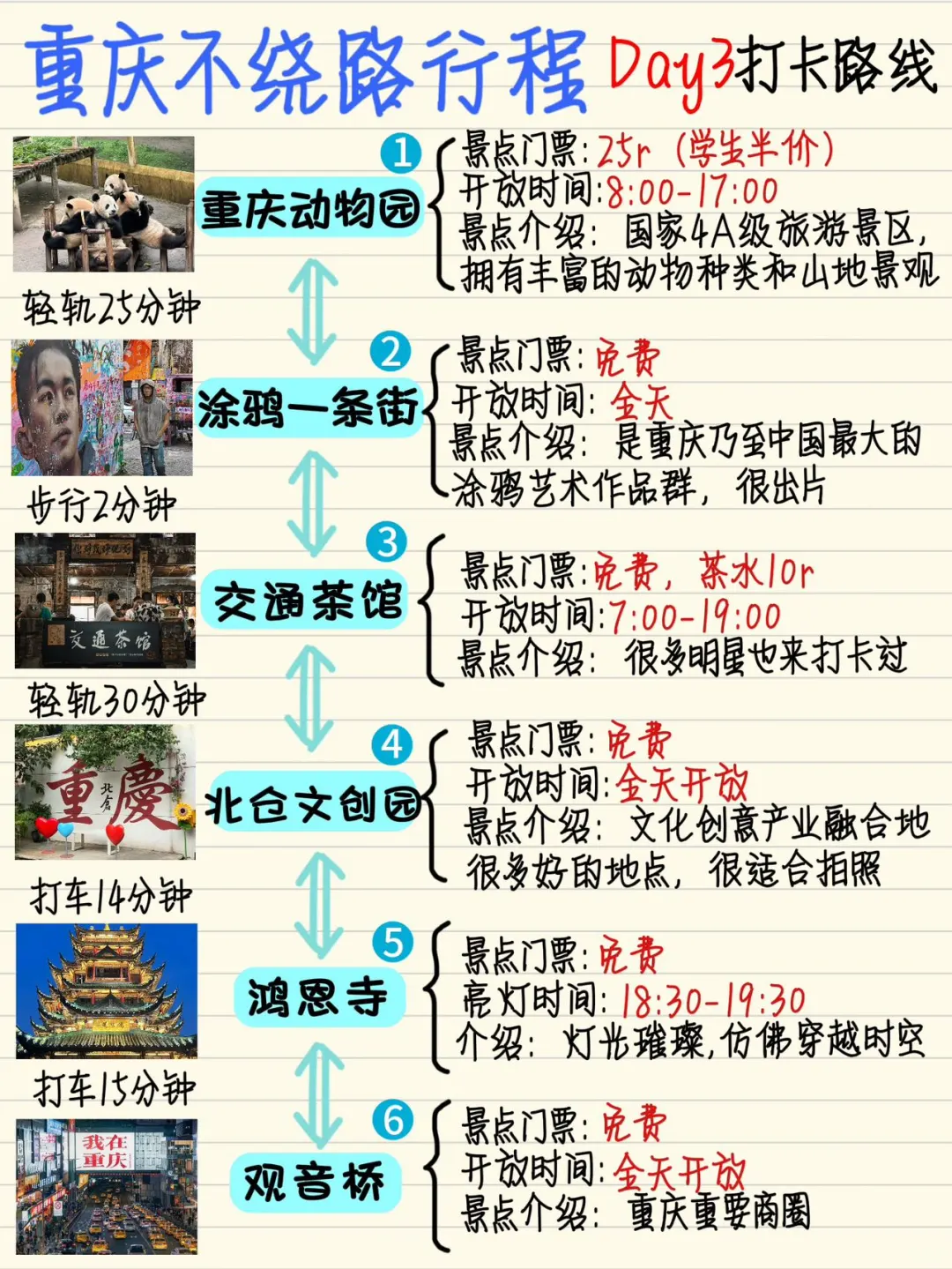 重庆旅游攻略🔥土著整理不绕路行程路线