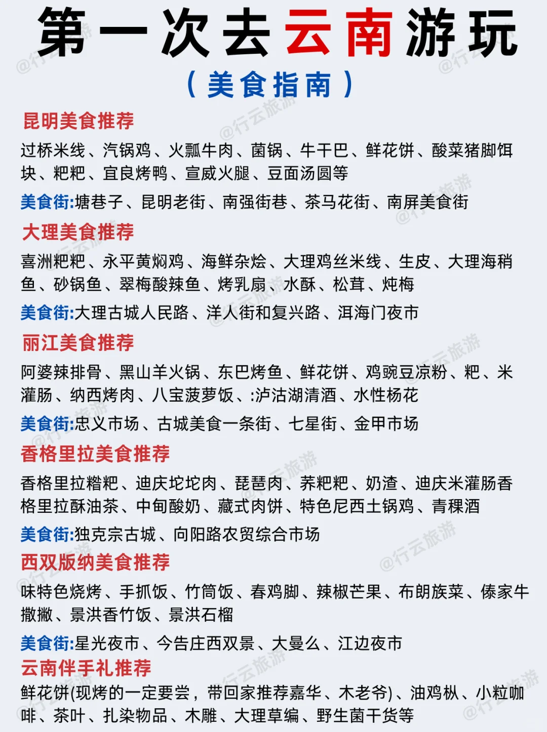云南景点地图🗺【附游玩顺序】✅