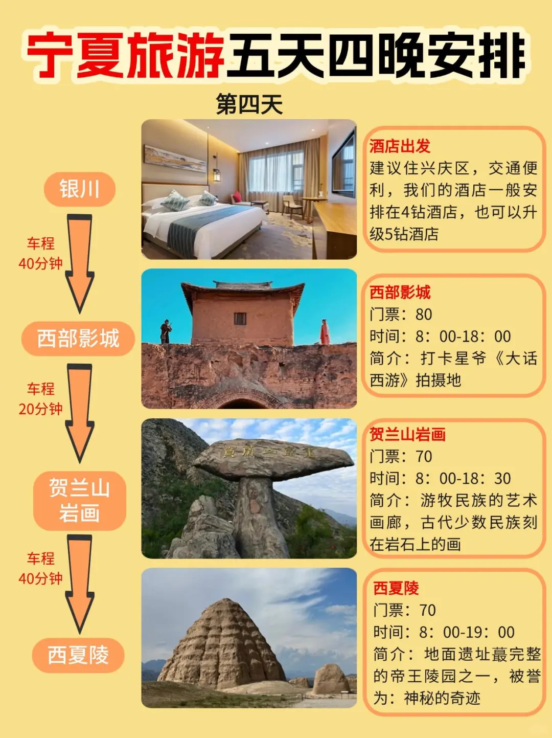 宁夏旅游路线🔥5天4晚详细攻略✅