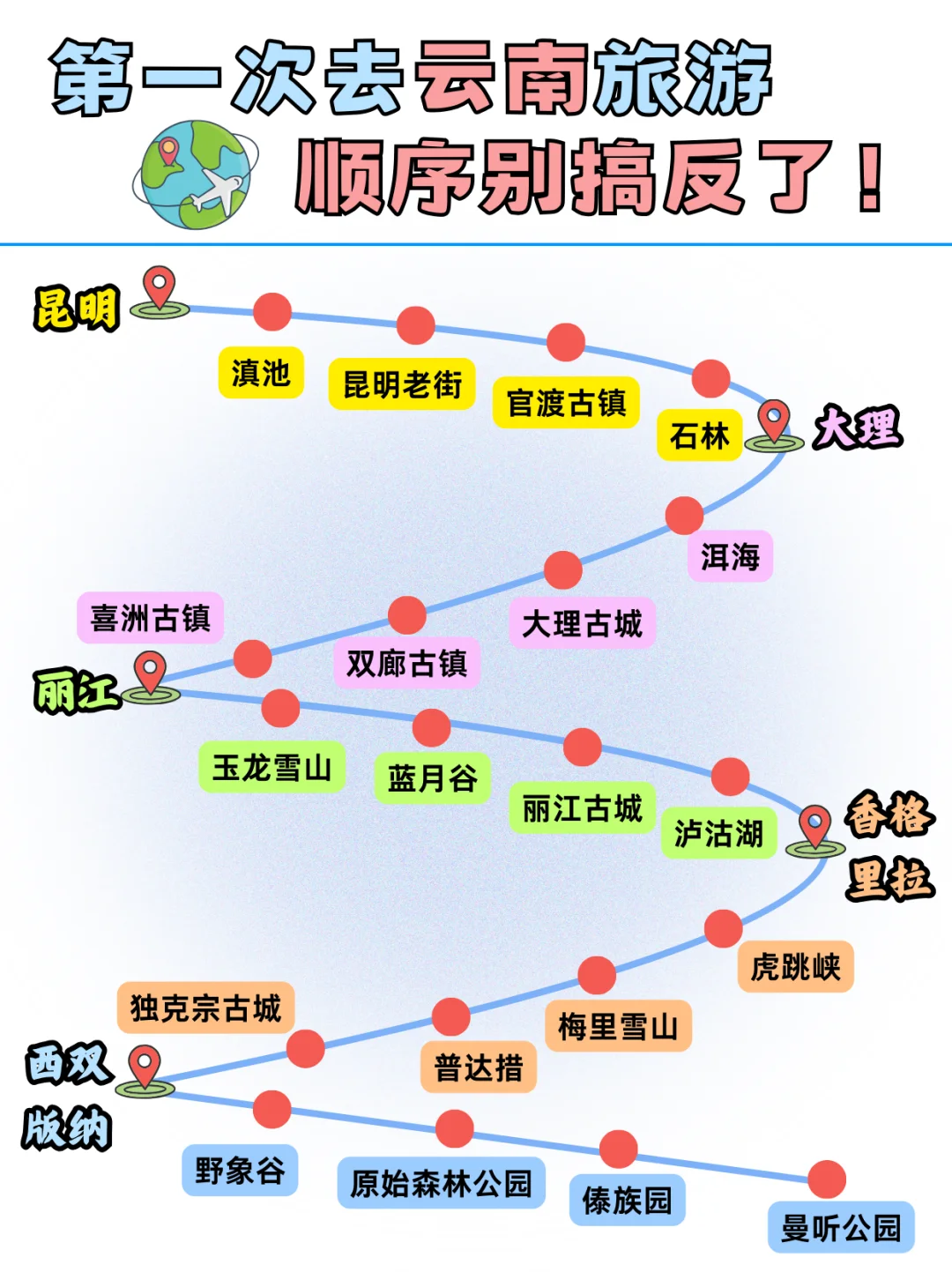 计划去云南旅游！这份路线攻略一定要看完
