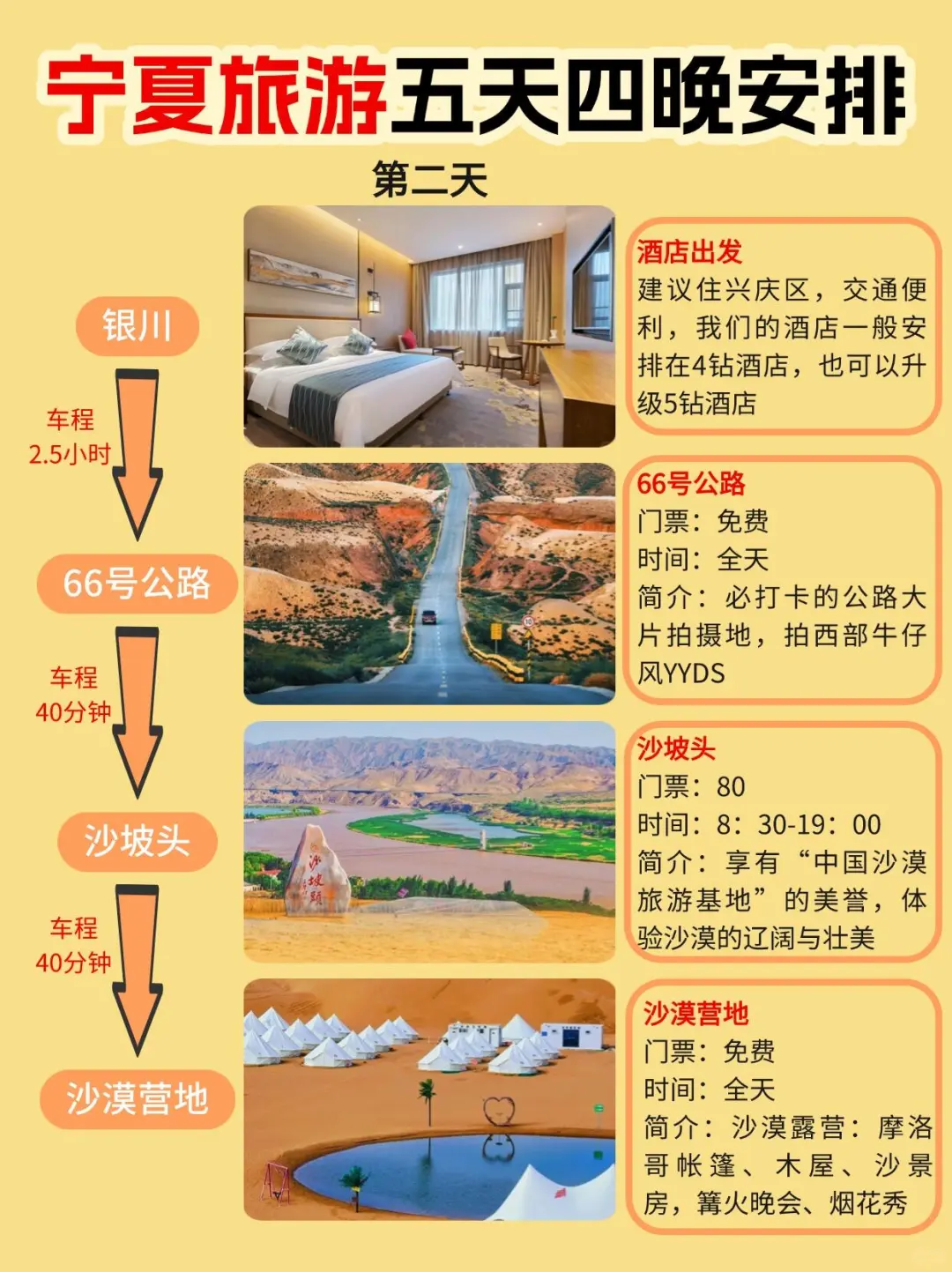 宁夏旅游路线🔥5天4晚详细攻略✅