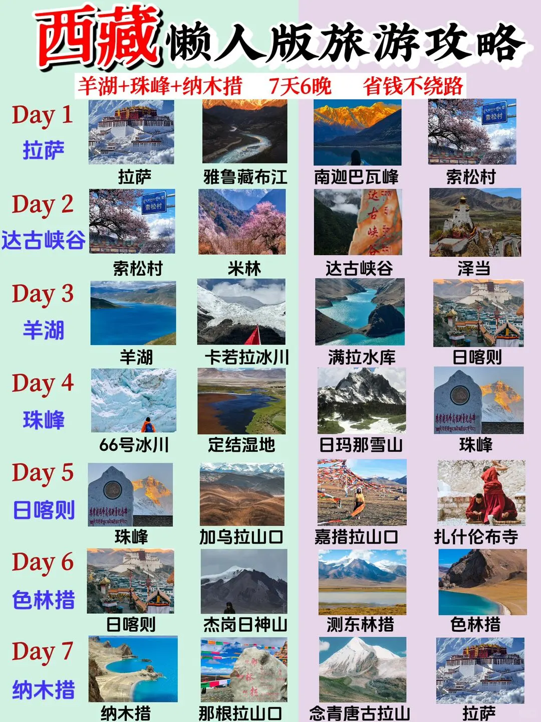 赶紧抄作业❗️西藏7日环线攻略📝不看可惜
