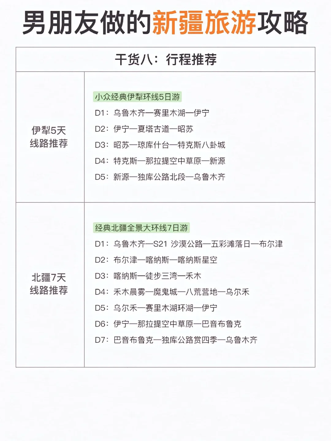 男朋友做的新疆旅游攻略！超详细！