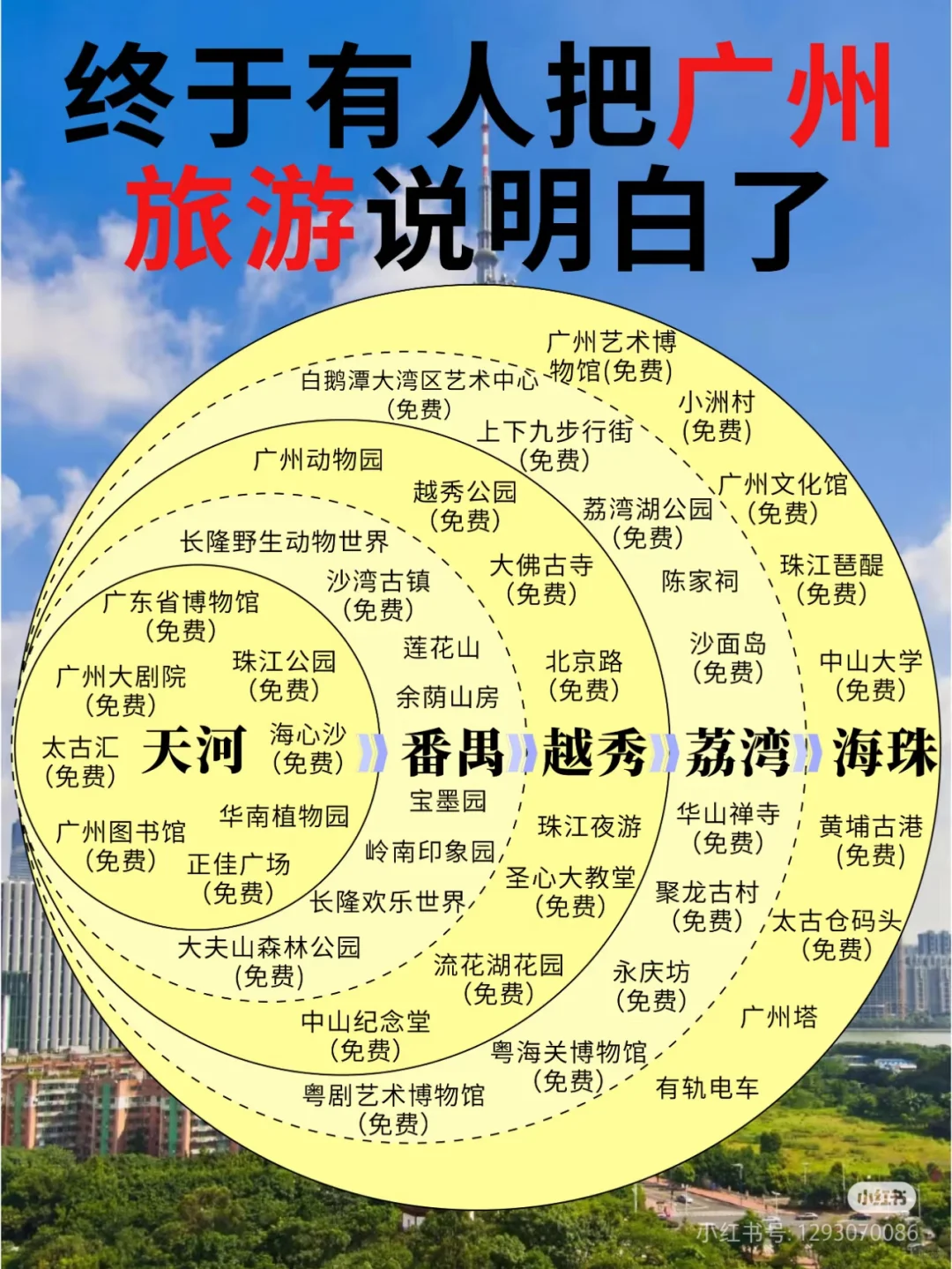 广州旅游新出炉攻略，线路玩法不重