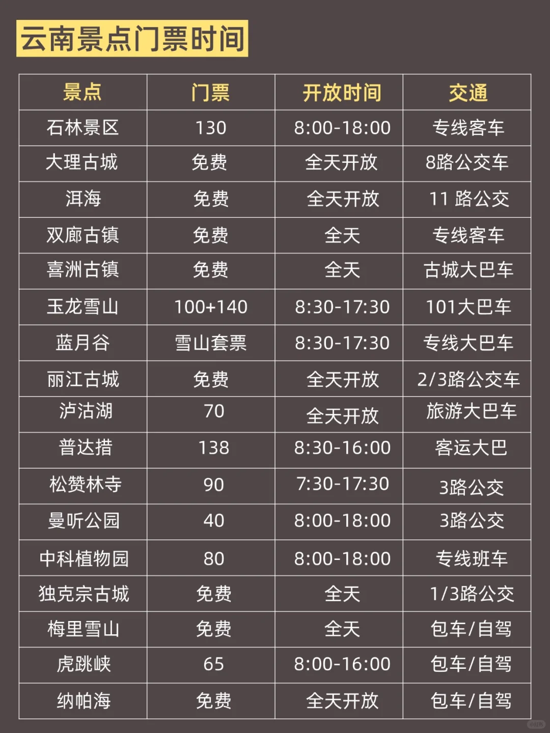 3-5月去云南旅游，这篇攻略千万别错过！