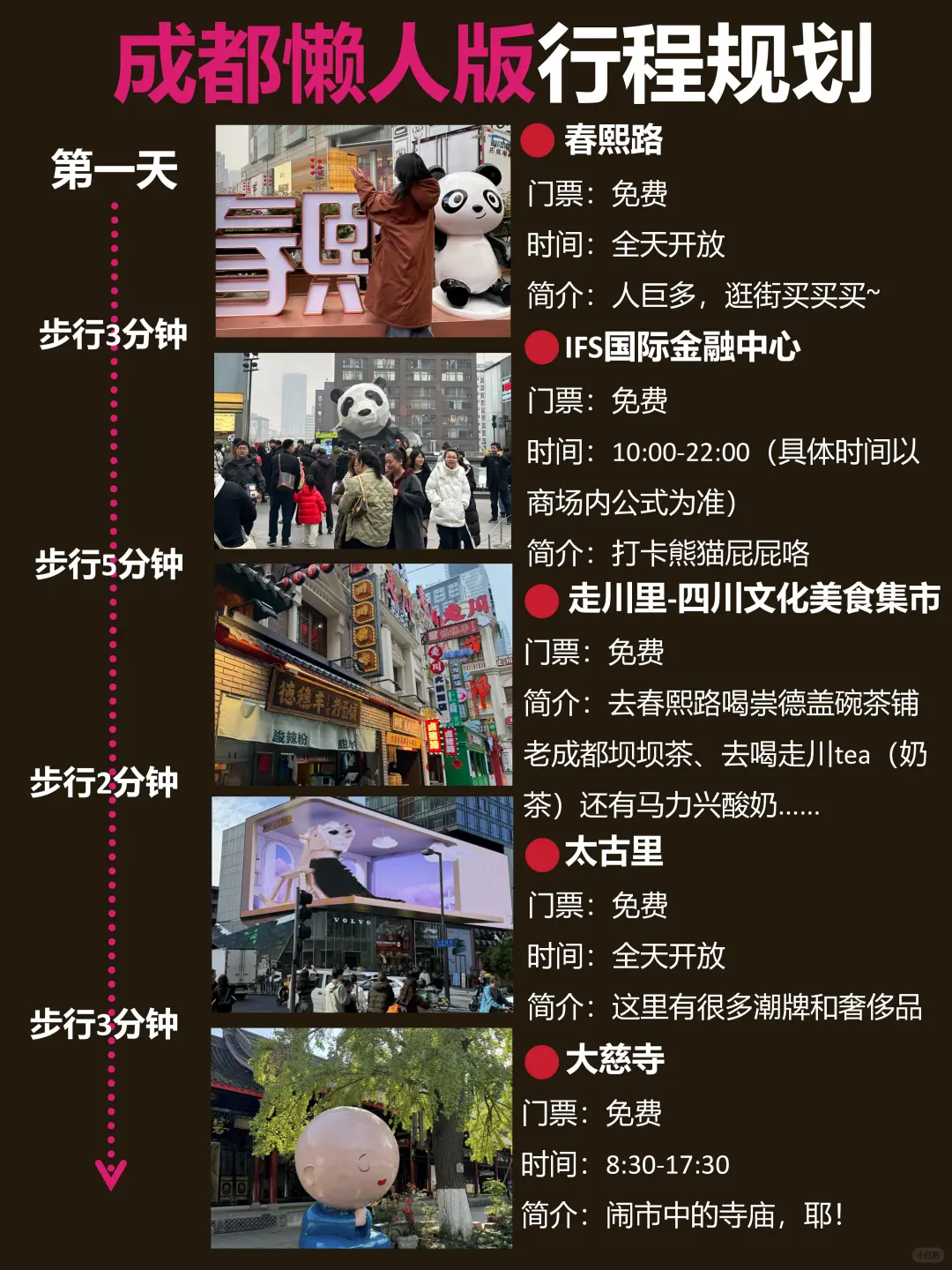 成都懒人版旅游攻略，主打一个不绕路