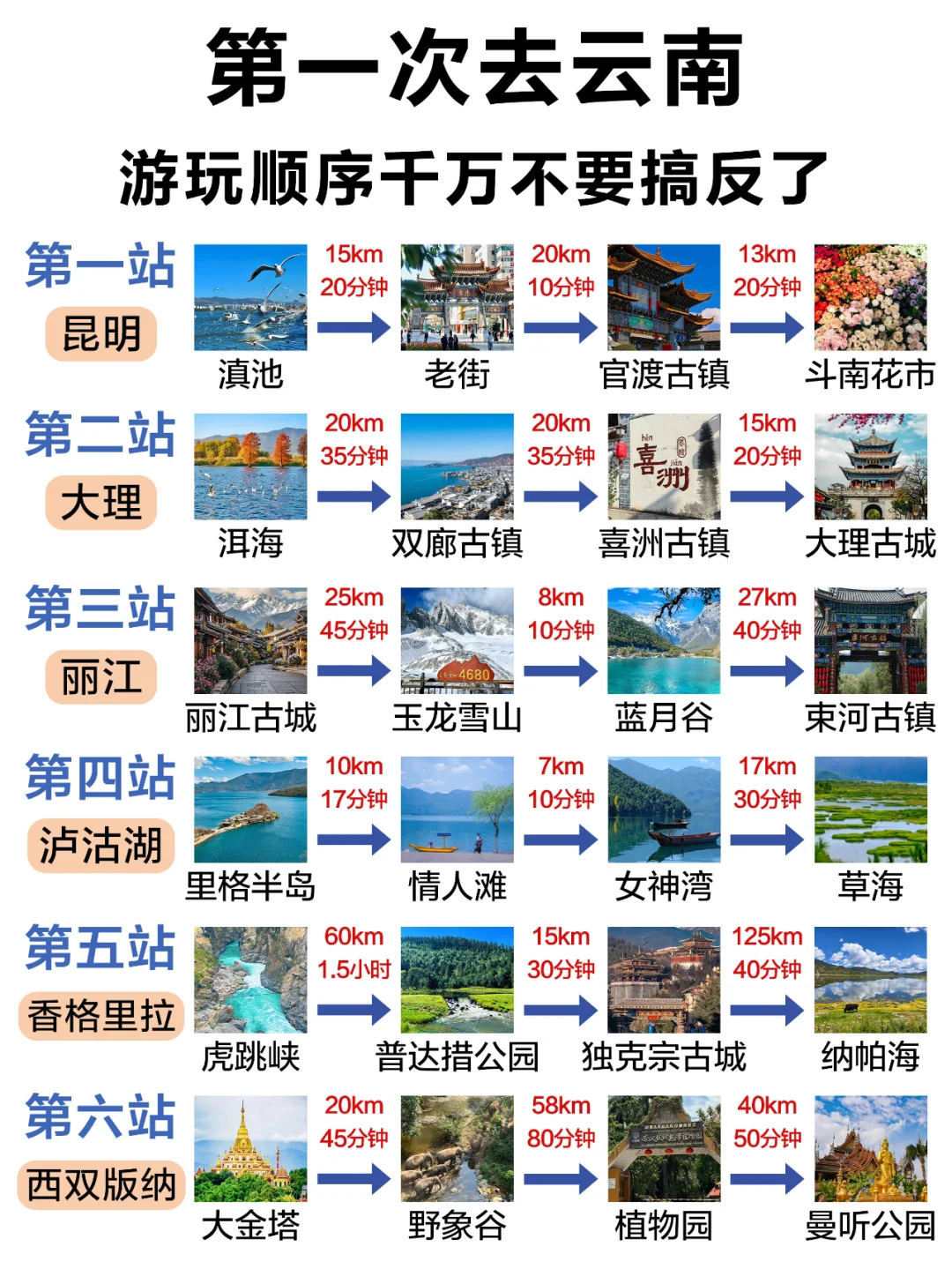 终于有人把云南旅游说明白了~轻松不绕路！