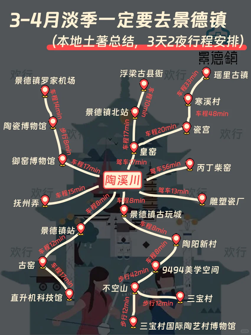 景德镇旅游攻略🌈超详细景德镇行程规划📖