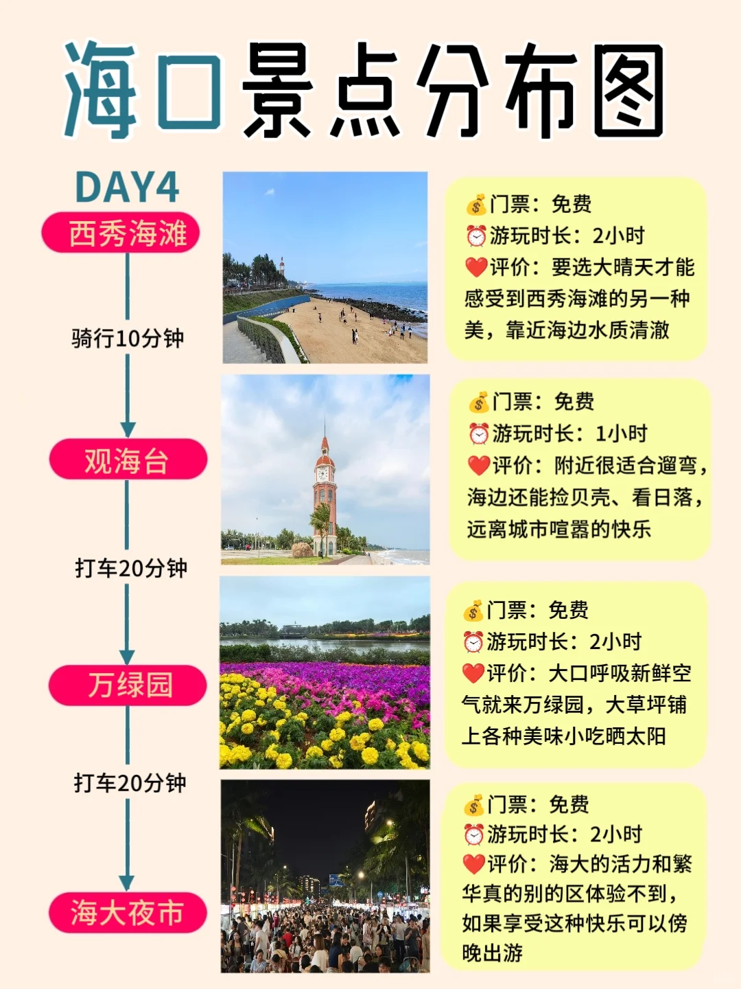 3-4月海口旅游💫4天4晚全新攻略💯
