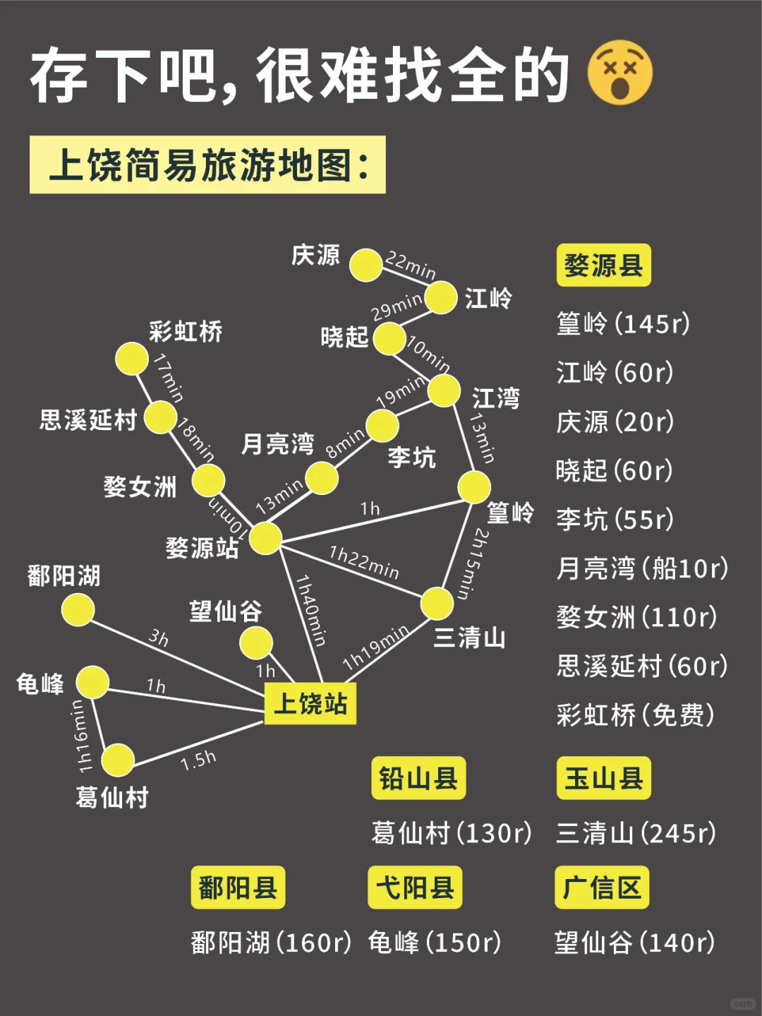 2-4月份来上饶不看这篇攻略！小心被宰😰