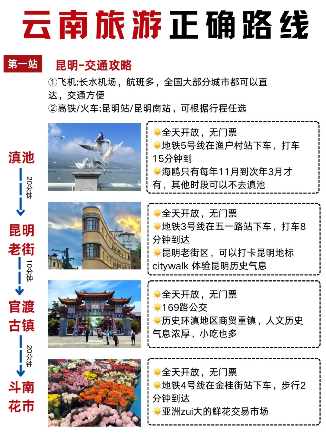 谁说云南旅游没有攻略了‼️，正确出游路线👆