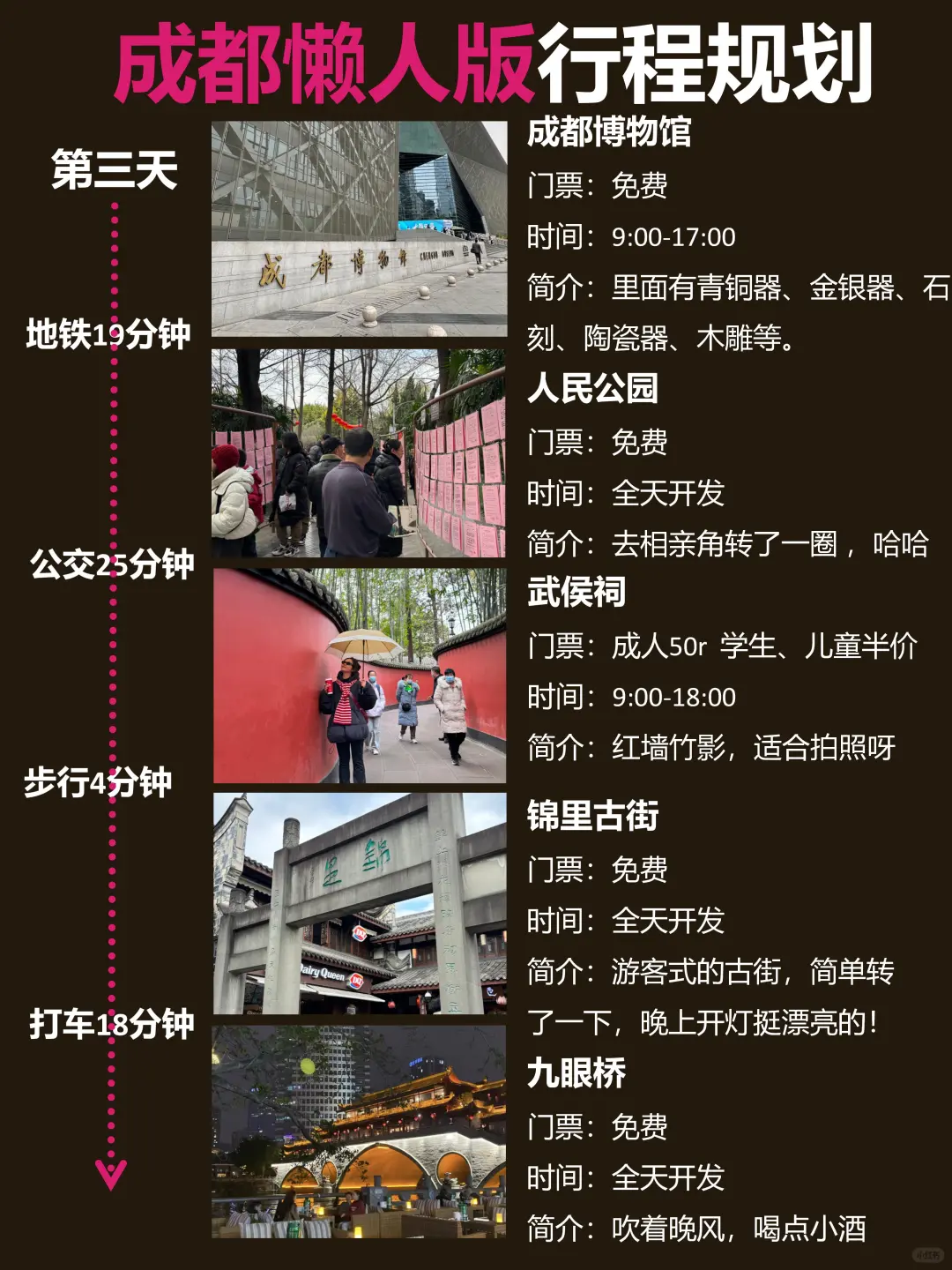 成都懒人版旅游攻略，主打一个不绕路
