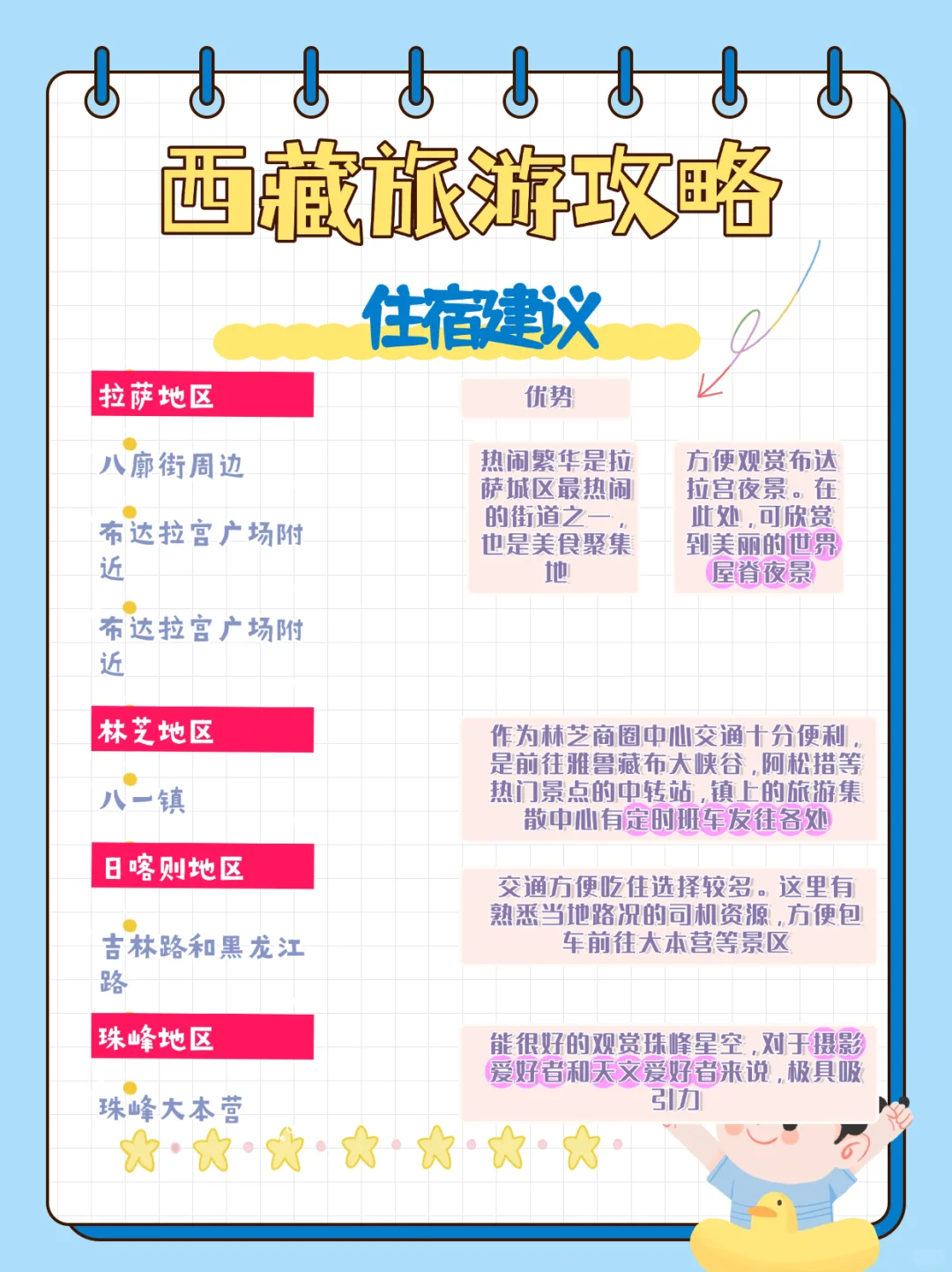 西藏旅游攻略篇 什么需要注意🔥解答疑问