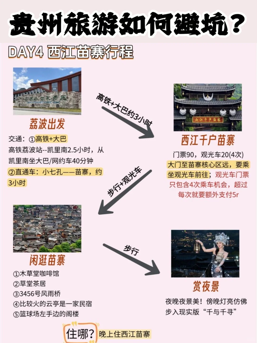 贵州旅游如何避坑?|连夜写的攻略！①定要看