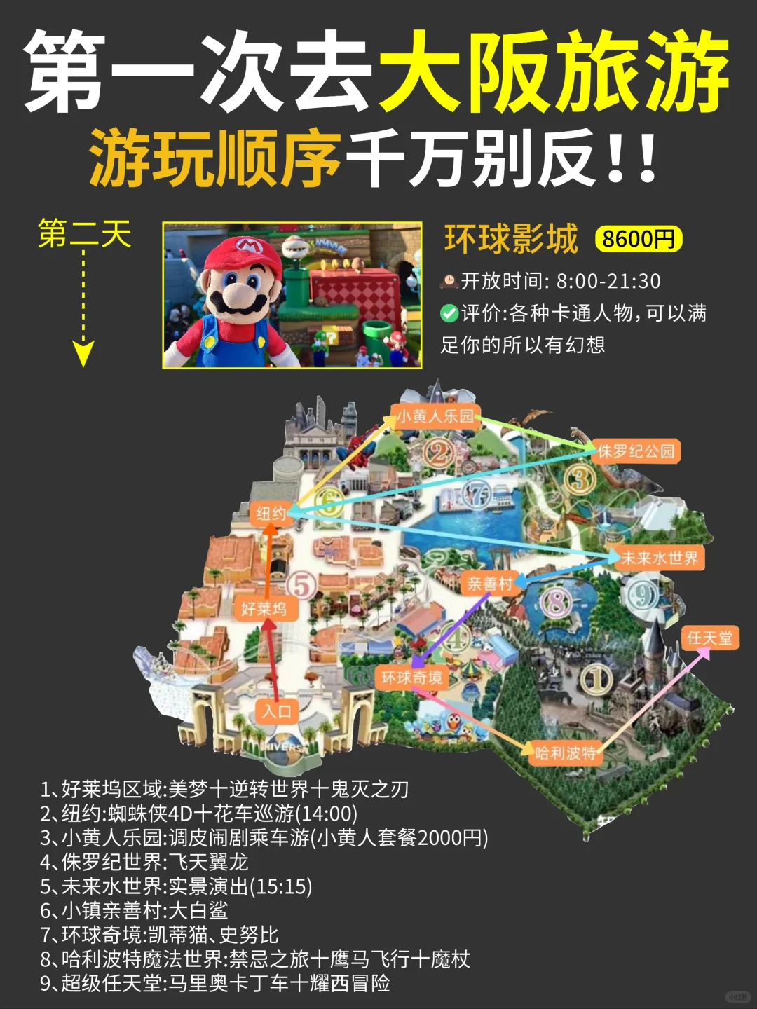 大阪保姆级攻略🔥要去的赶紧来抄作业🐴