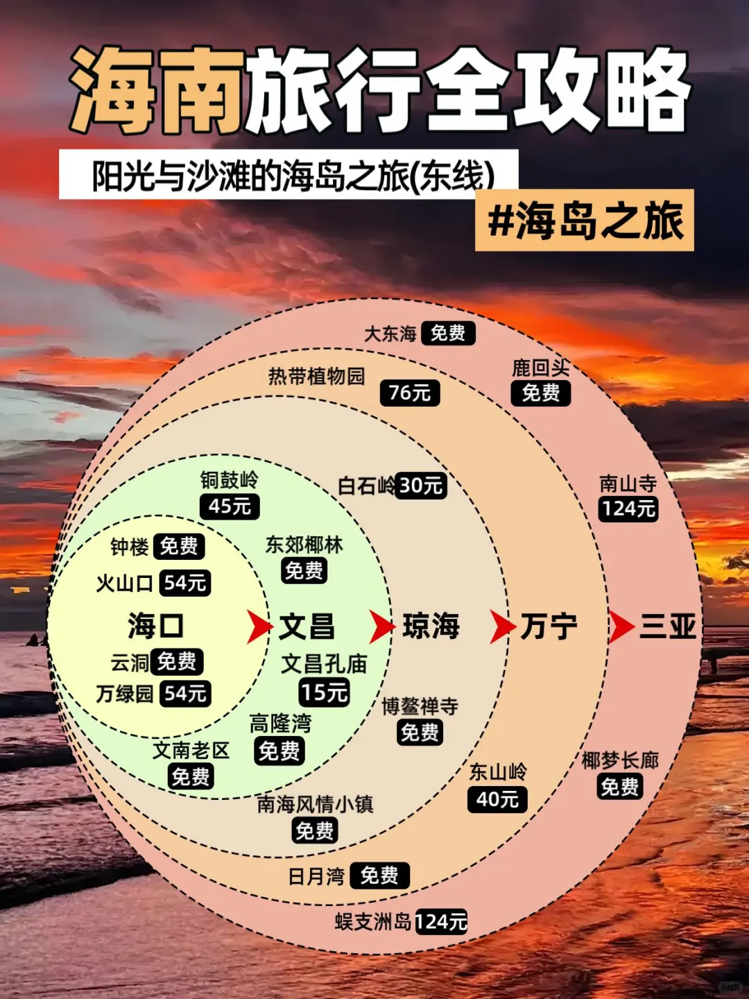 ✍🏻海南土著熬夜写旅游攻略😭😭