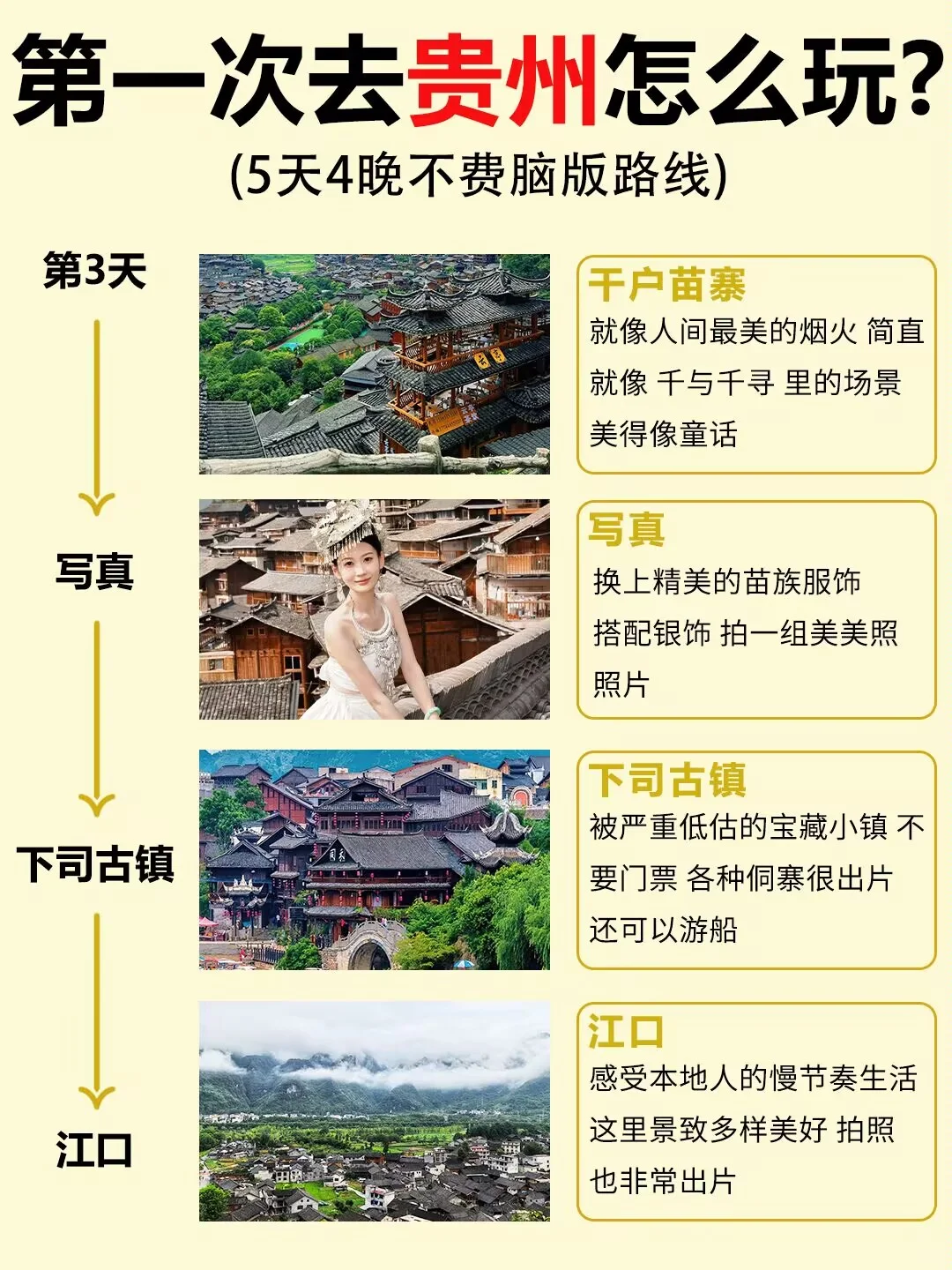 第一次去贵州旅游💫5天4晚全新攻略💯