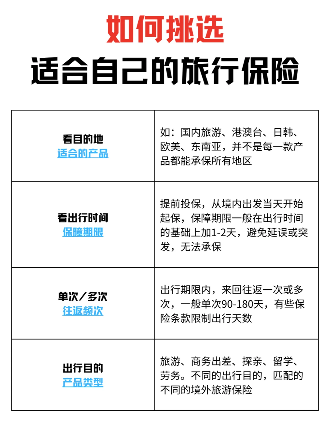旅行社私藏 | 境外旅游保险购买全攻略