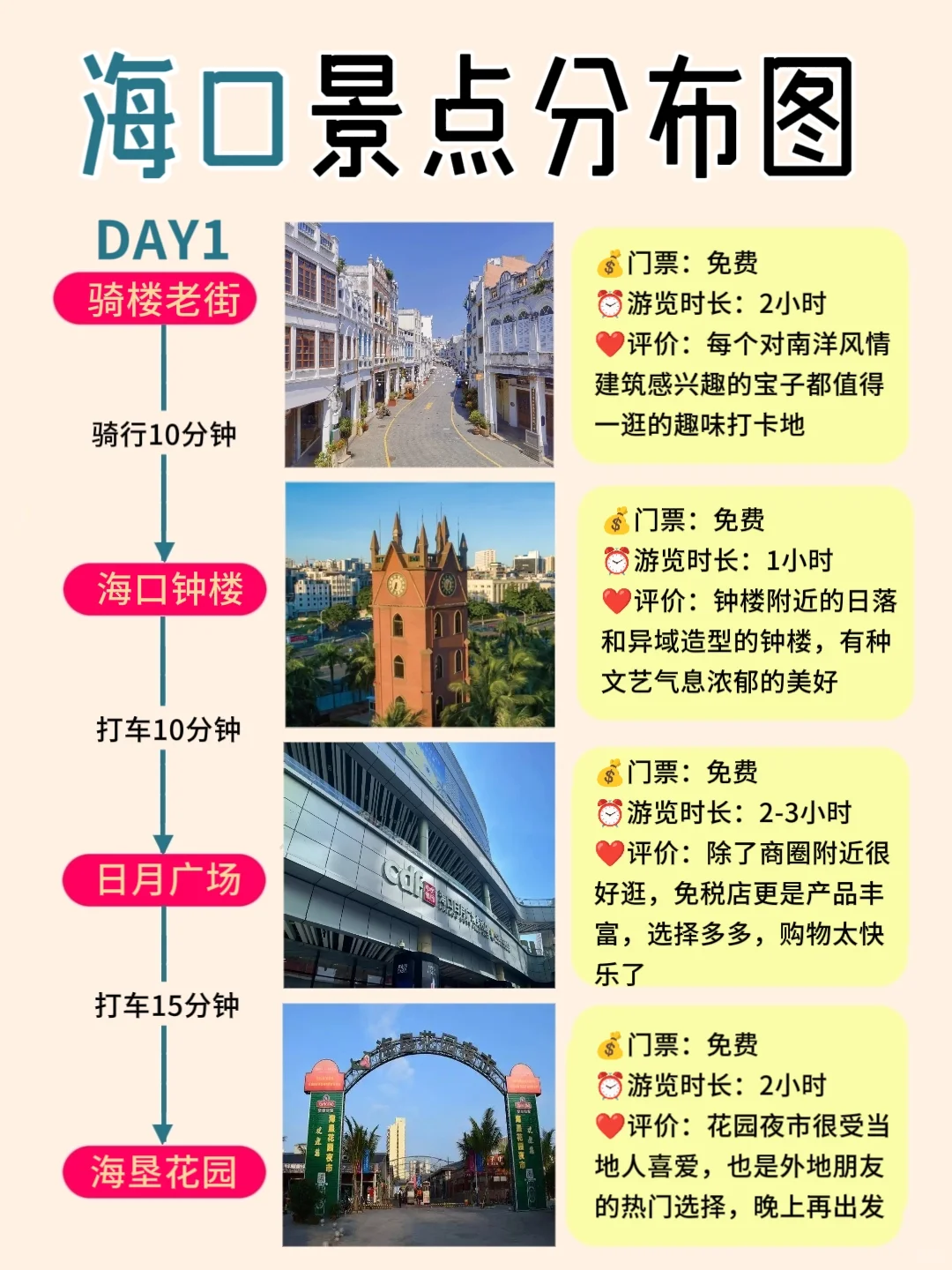 3-4月海口旅游💫4天4晚全新攻略💯