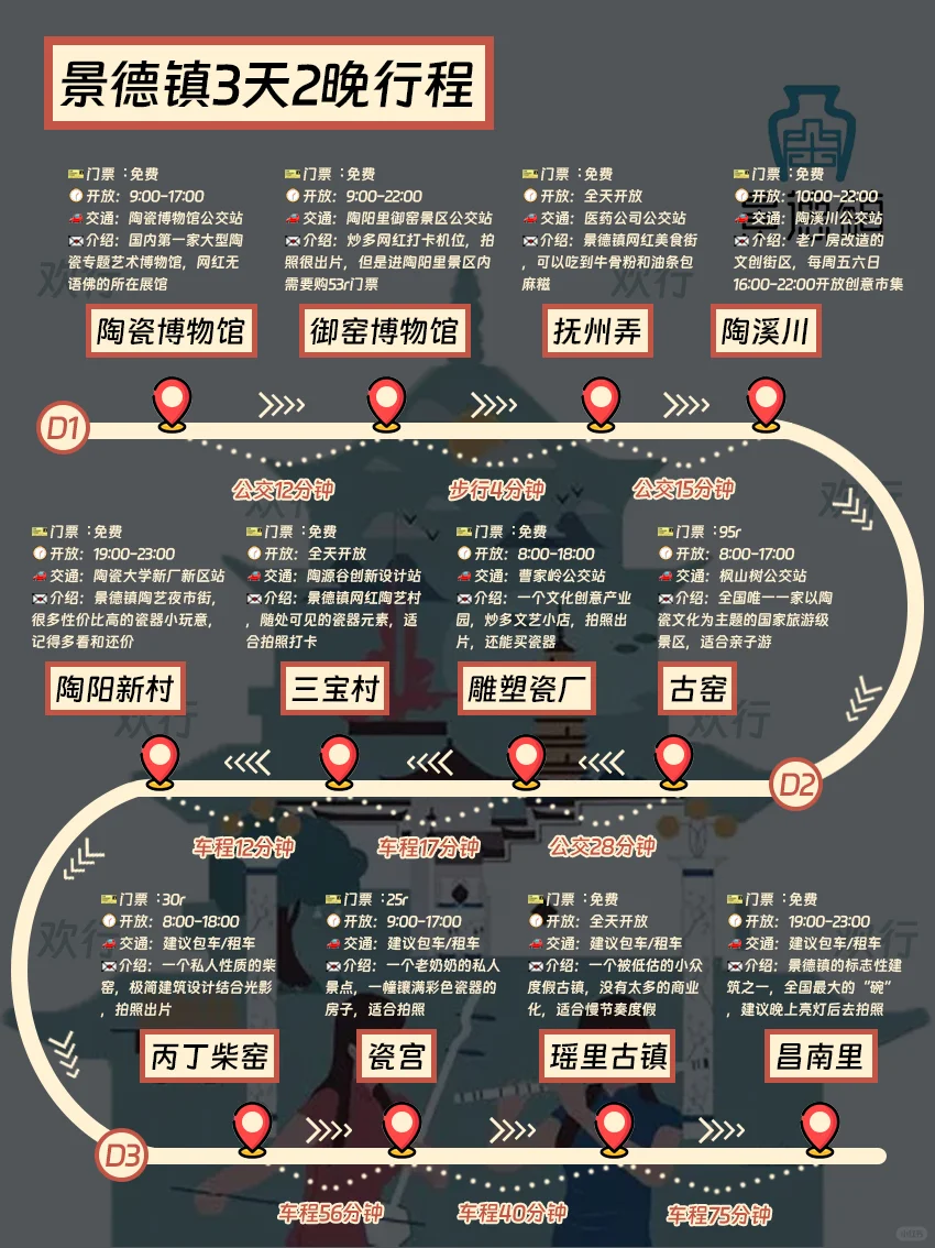 景德镇旅游攻略🌈超详细景德镇行程规划📖