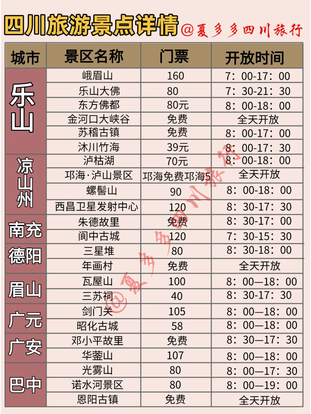 四川旅游攻略‼️6天5晚人均1000+
