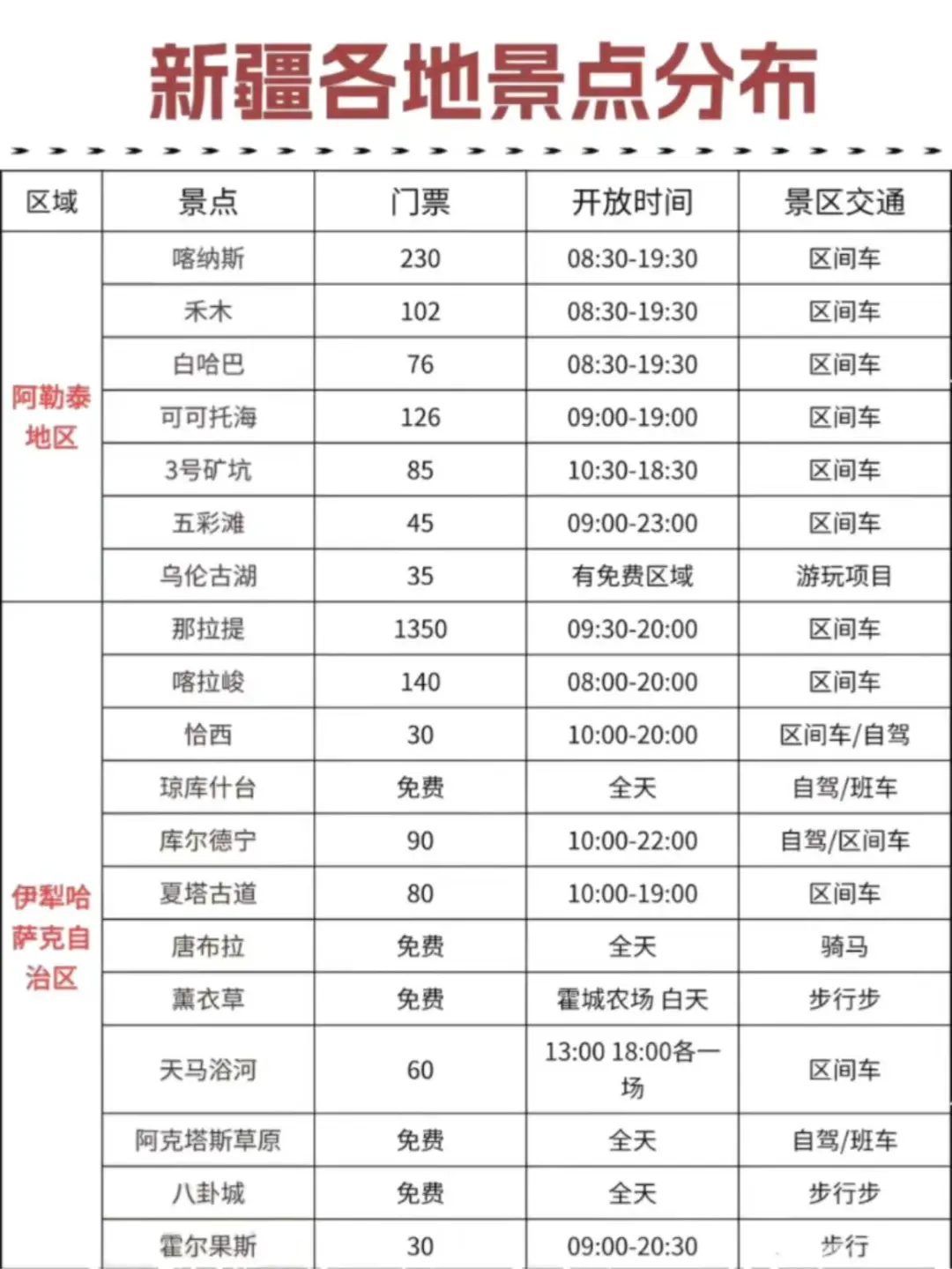 3-4月去新疆的姐妹听劝