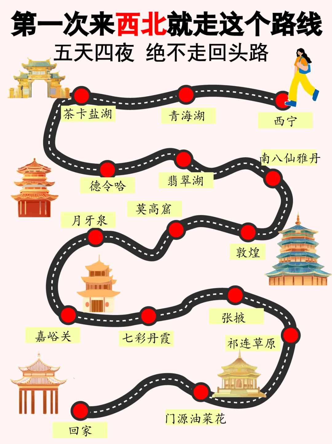 西北青甘大环线五天四晚！不绕路的游玩攻略