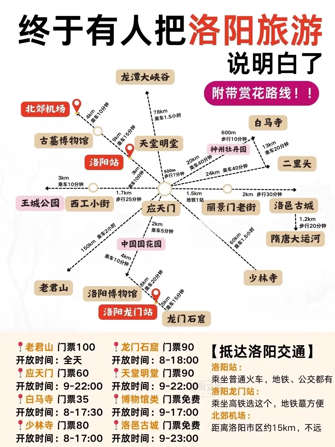 洛阳旅游攻略