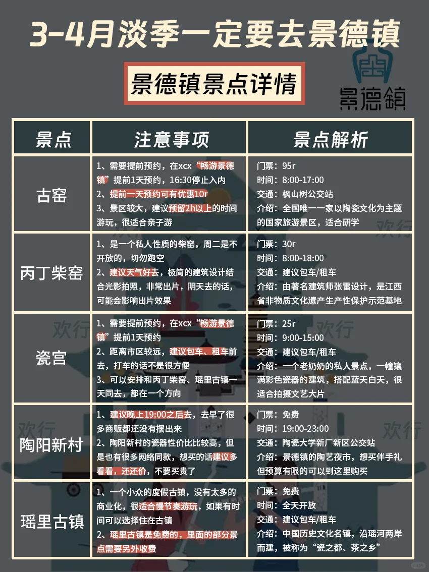 景德镇旅游攻略🌈超详细景德镇行程规划📖