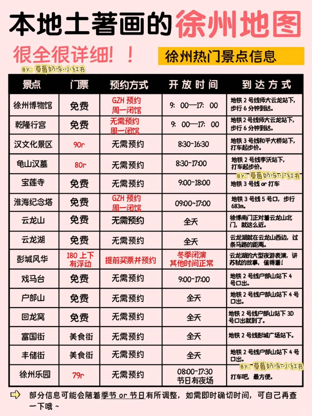 徐州入门级旅游攻略 | 3️⃣天2️⃣夜逛吃地图
